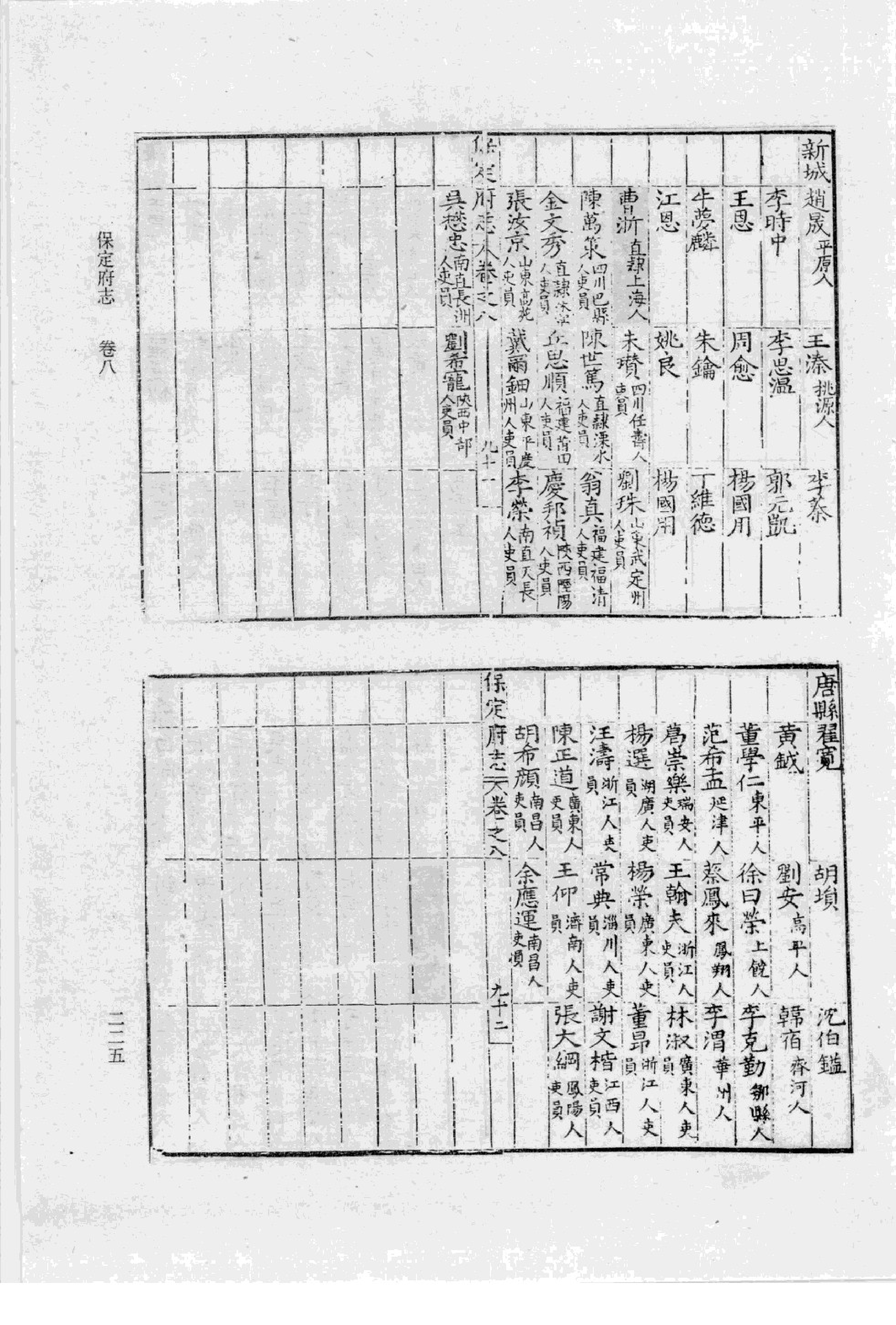 16万历  保定府志_部分2.pdf 第4页