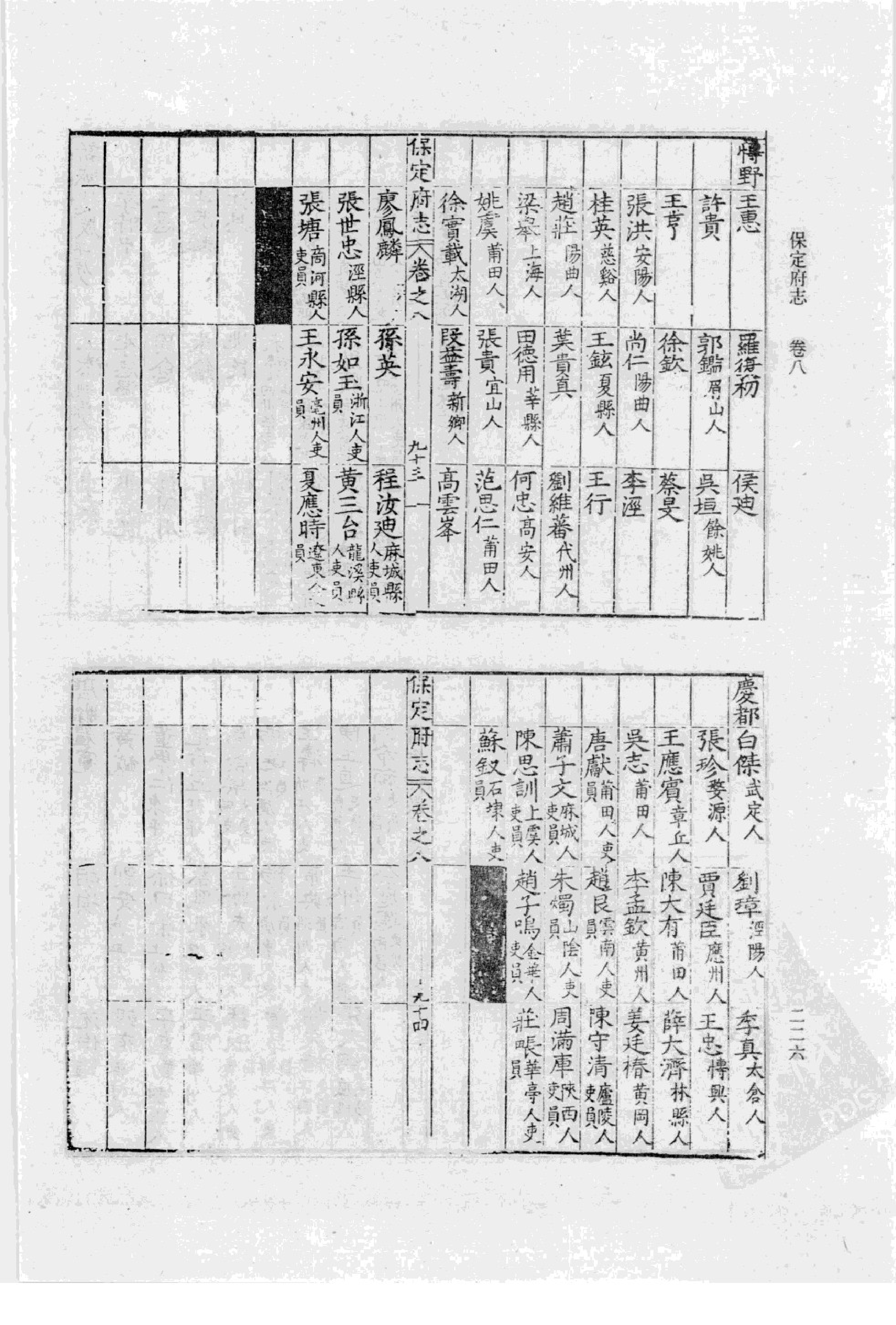 16万历  保定府志_部分2.pdf 第5页