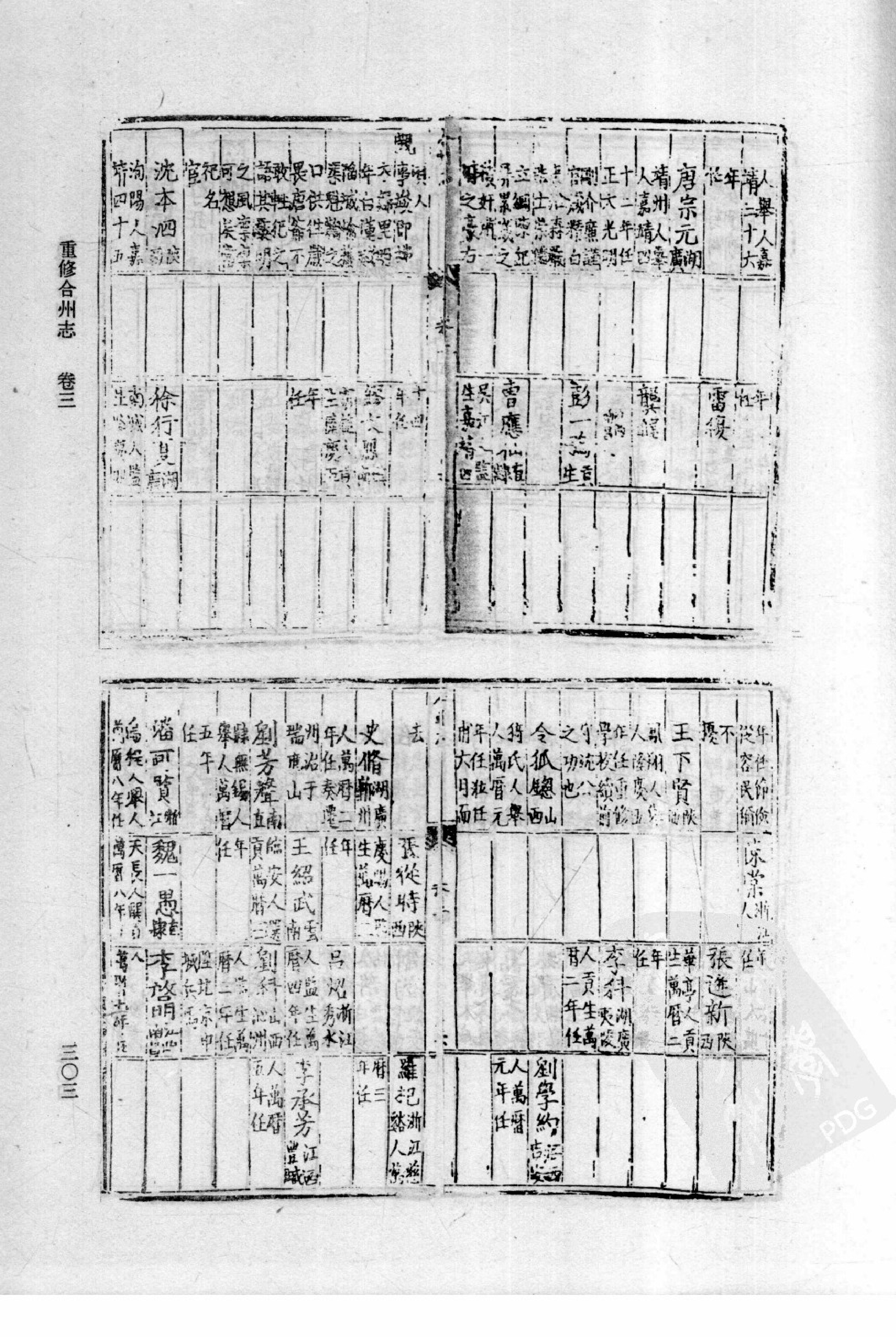 32：隆庆 楚雄府志 万历铜仁府志 万历合州志 康熙涪州志_部分4.pdf 第1页