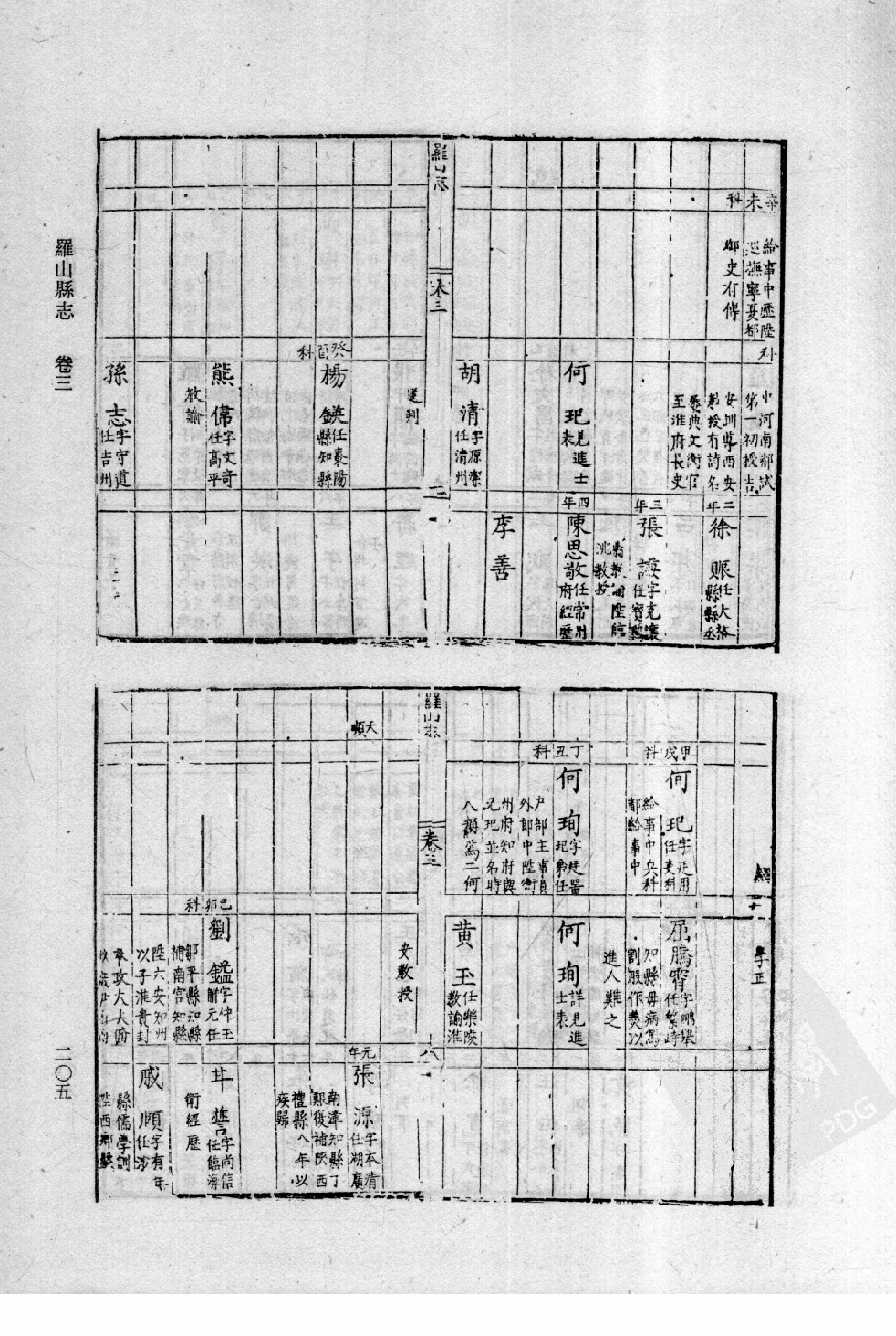 29【万历】滕县志 8卷【万历】罗山县志 4卷【康熙】罗山县志 8卷【万历】汝州志 4卷【崇祯】郾城县志 10卷_部分3.pdf 第1页