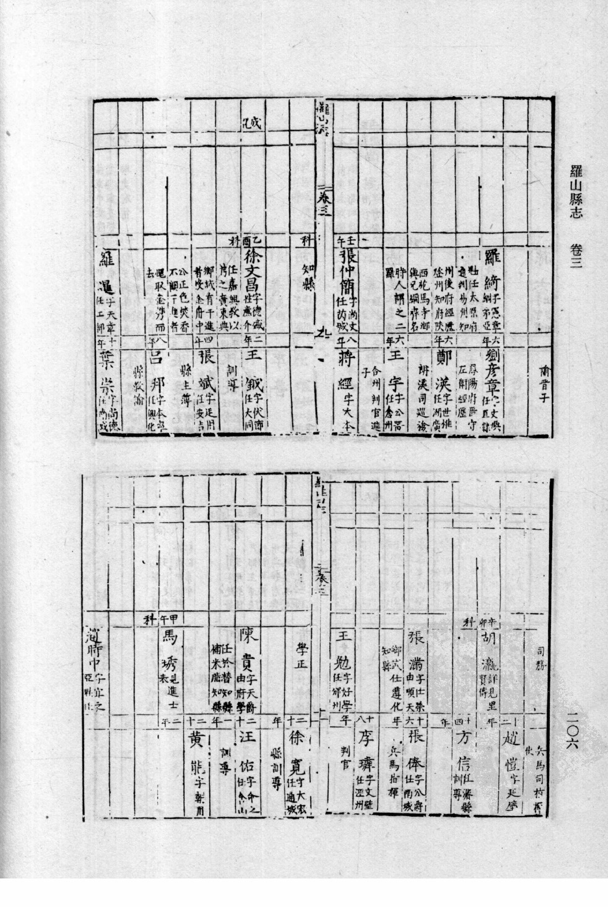 29【万历】滕县志 8卷【万历】罗山县志 4卷【康熙】罗山县志 8卷【万历】汝州志 4卷【崇祯】郾城县志 10卷_部分3.pdf 第2页