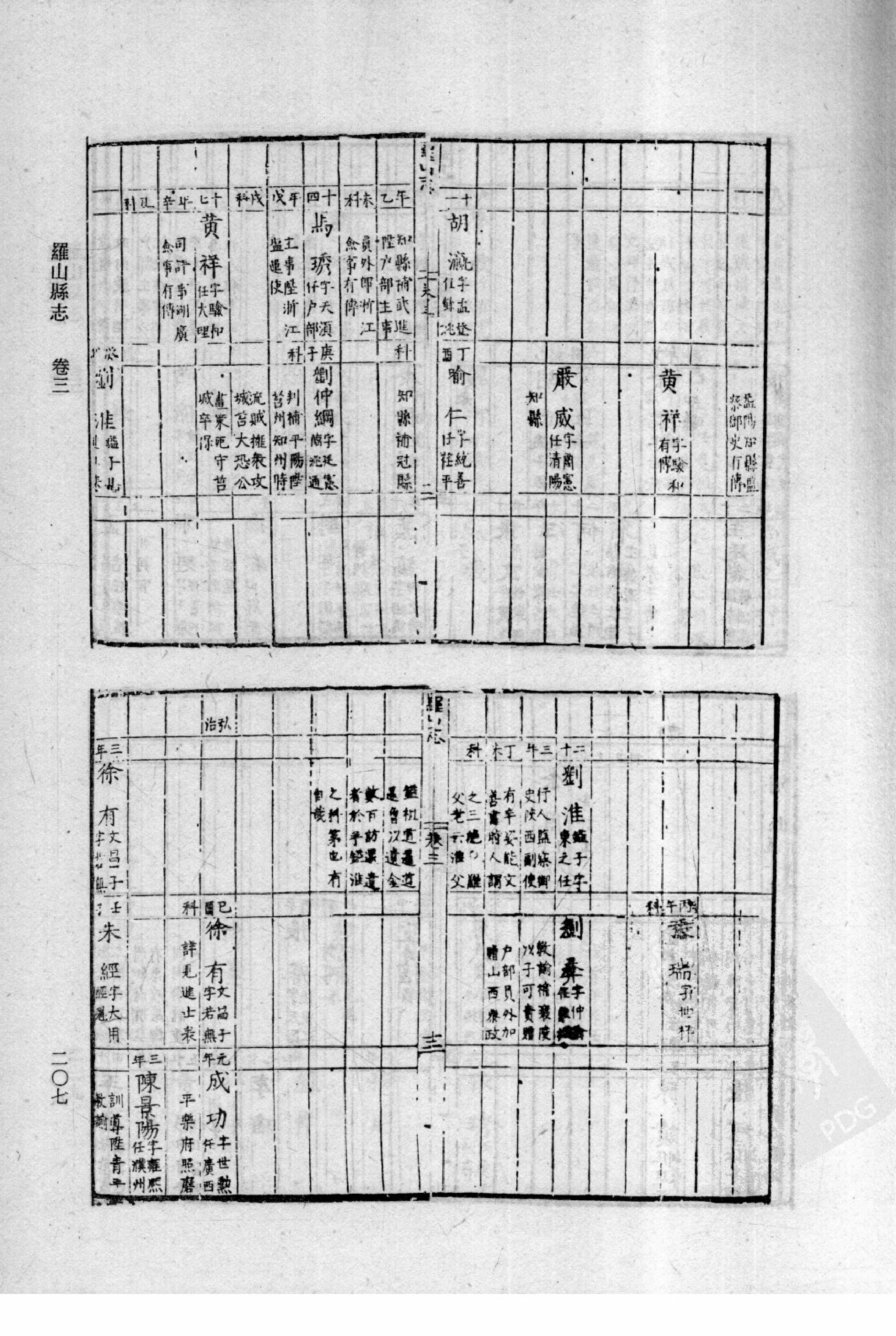 29【万历】滕县志 8卷【万历】罗山县志 4卷【康熙】罗山县志 8卷【万历】汝州志 4卷【崇祯】郾城县志 10卷_部分3.pdf 第3页