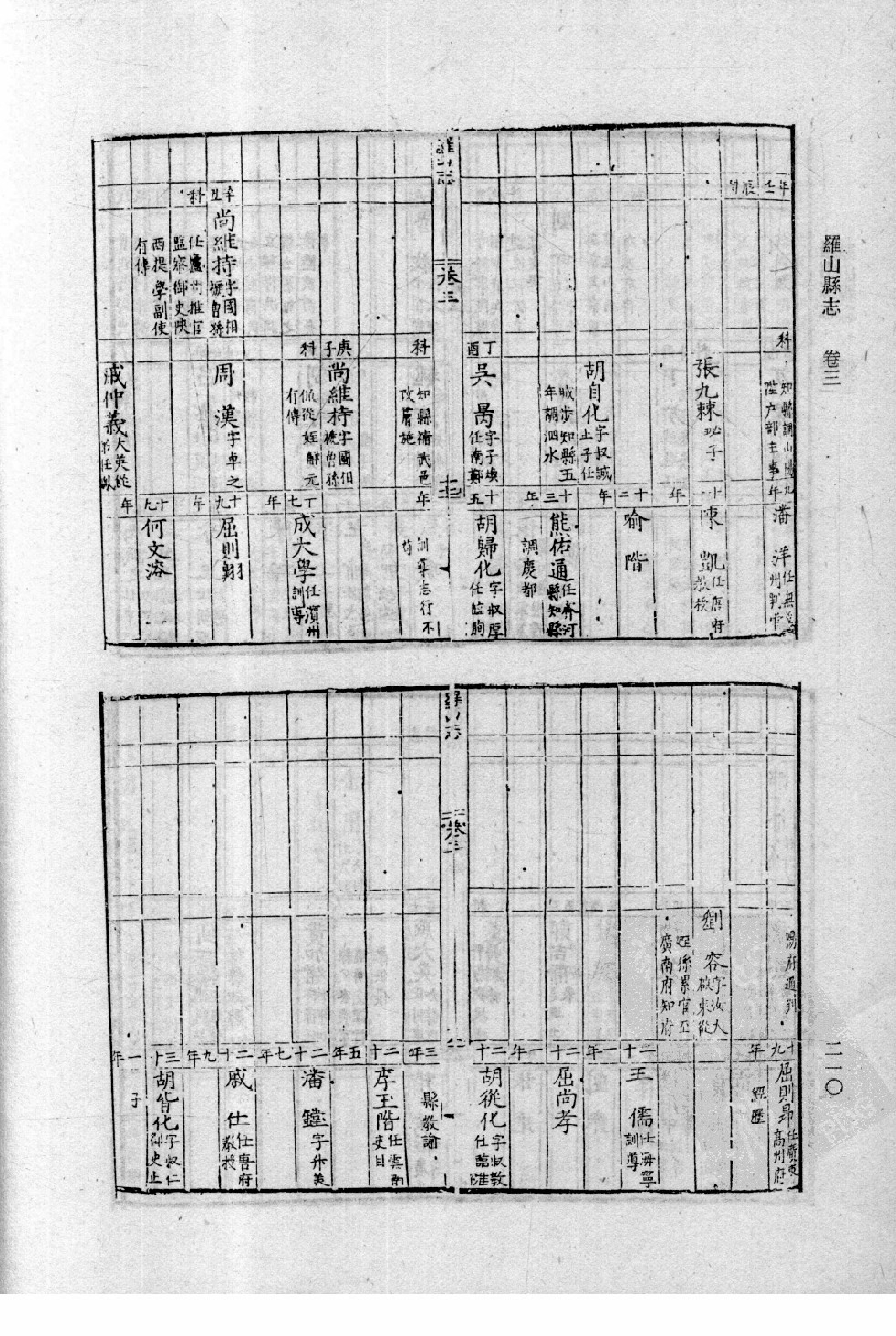 29【万历】滕县志 8卷【万历】罗山县志 4卷【康熙】罗山县志 8卷【万历】汝州志 4卷【崇祯】郾城县志 10卷_部分3.pdf 第6页