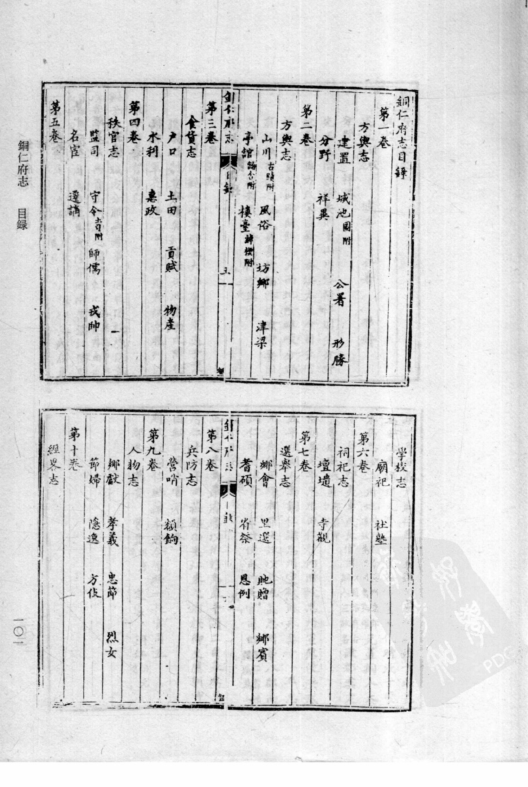 32：隆庆 楚雄府志 万历铜仁府志 万历合州志 康熙涪州志_部分2.pdf 第5页
