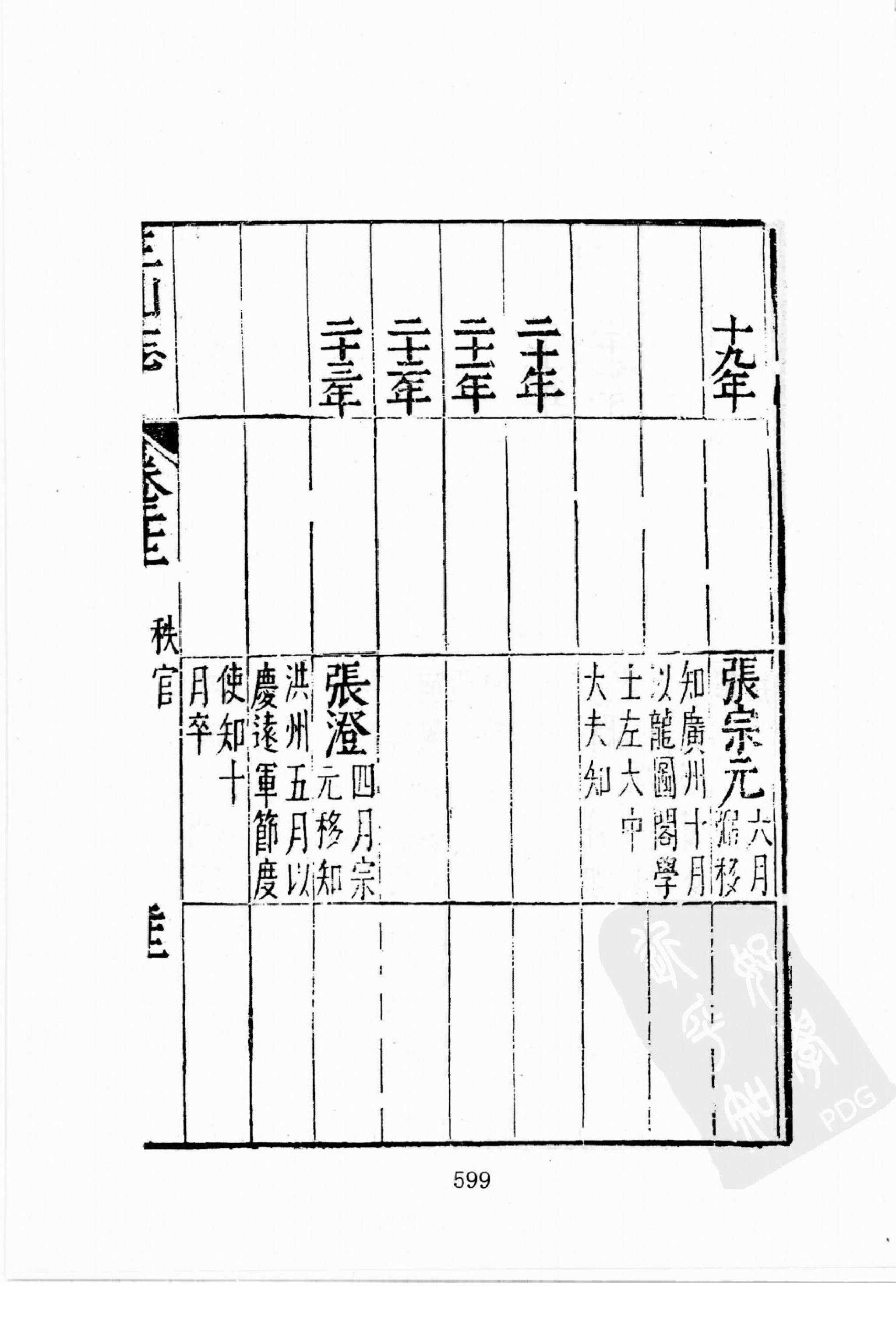 华东师范大学图书馆藏稀见方志丛刊0720_601-668.pdf 第2页