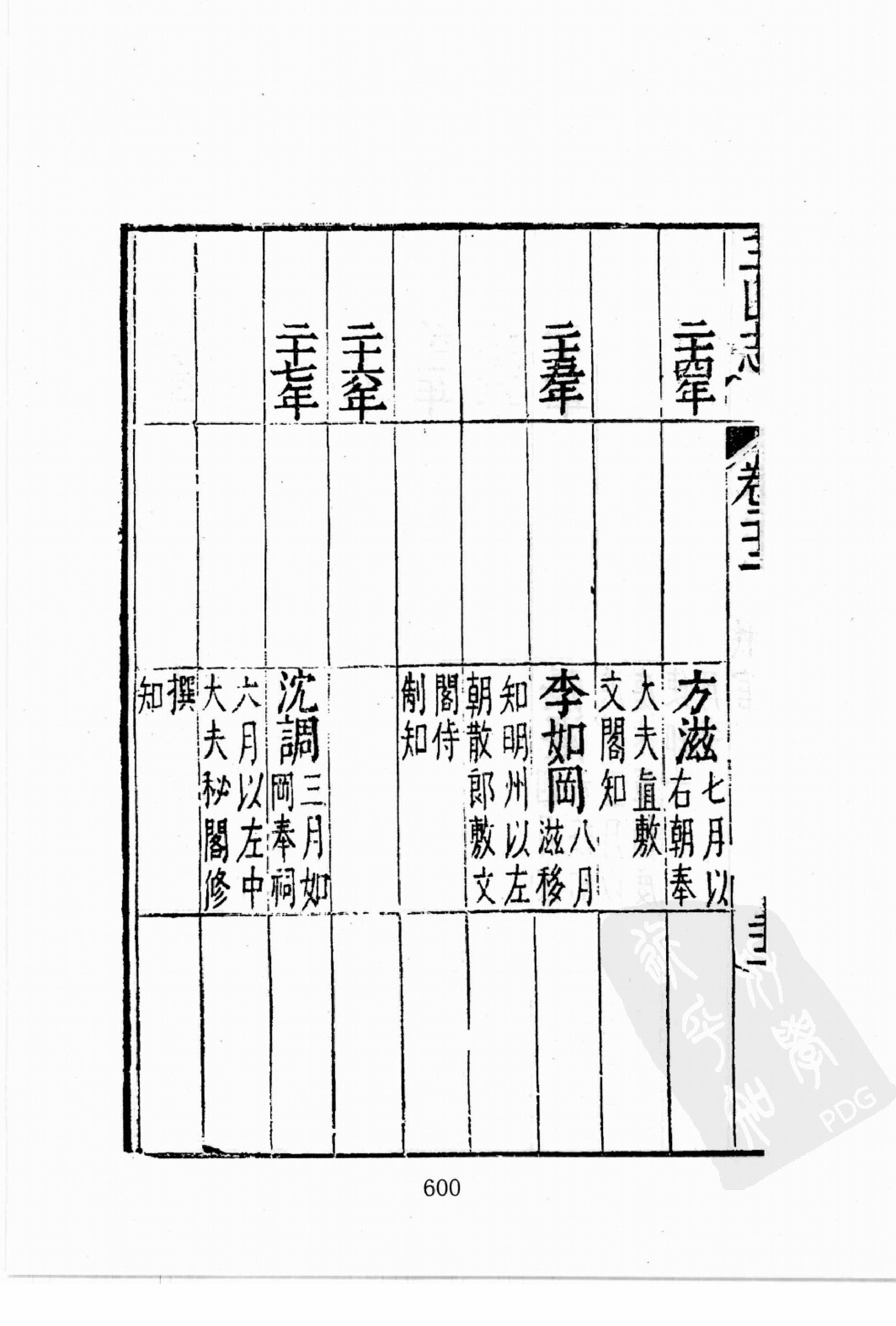 华东师范大学图书馆藏稀见方志丛刊0720_601-668.pdf 第3页