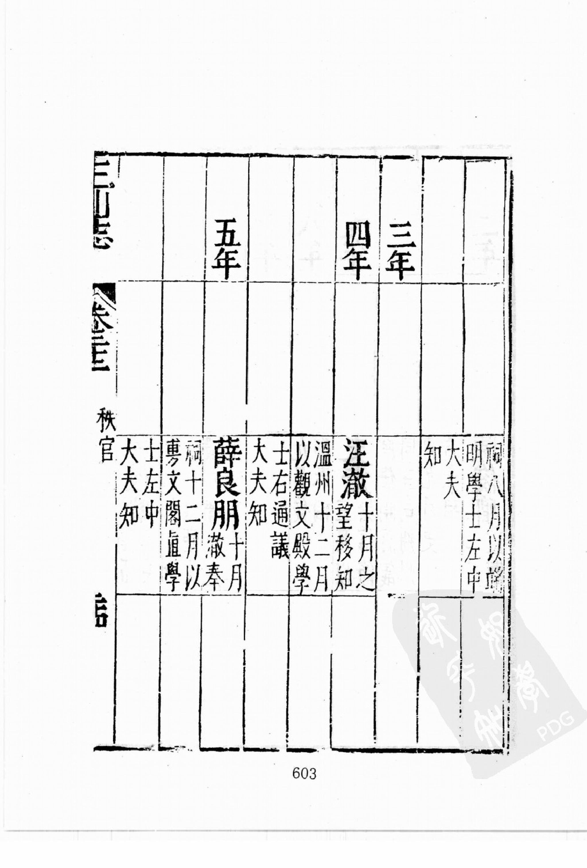 华东师范大学图书馆藏稀见方志丛刊0720_601-668.pdf 第6页