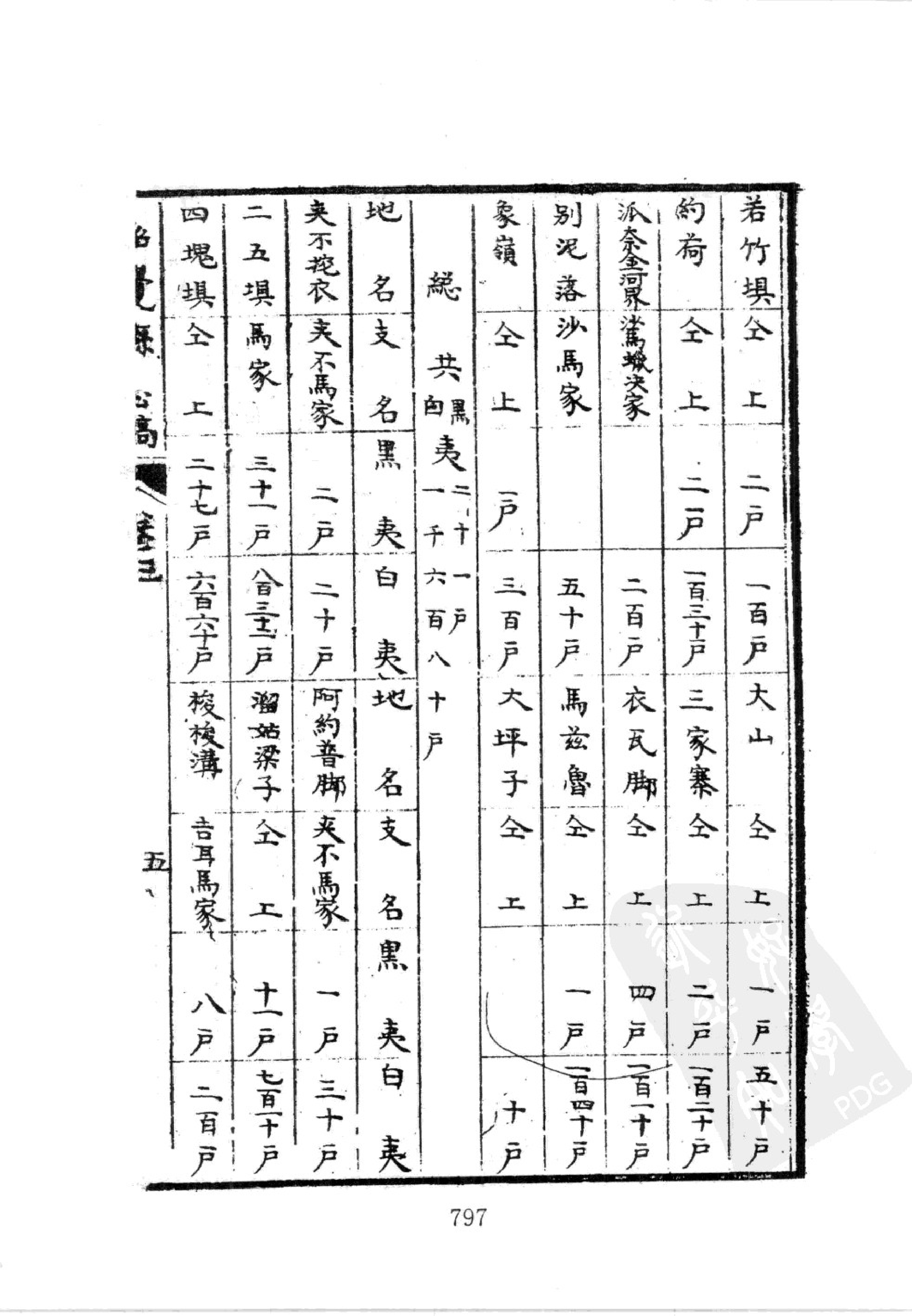 华东师范大学图书馆藏稀见方志丛刊1911_801-863.pdf 第1页