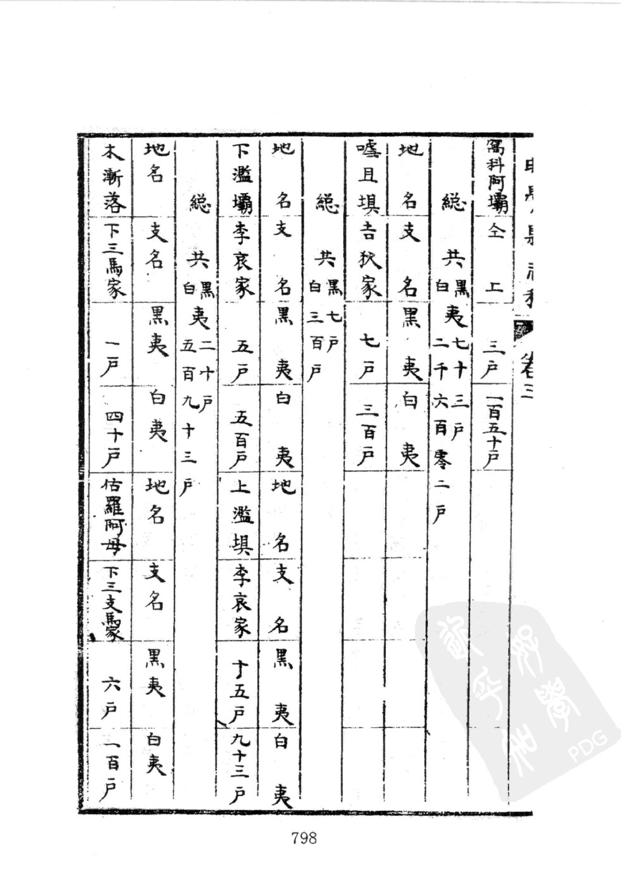 华东师范大学图书馆藏稀见方志丛刊1911_801-863.pdf 第2页