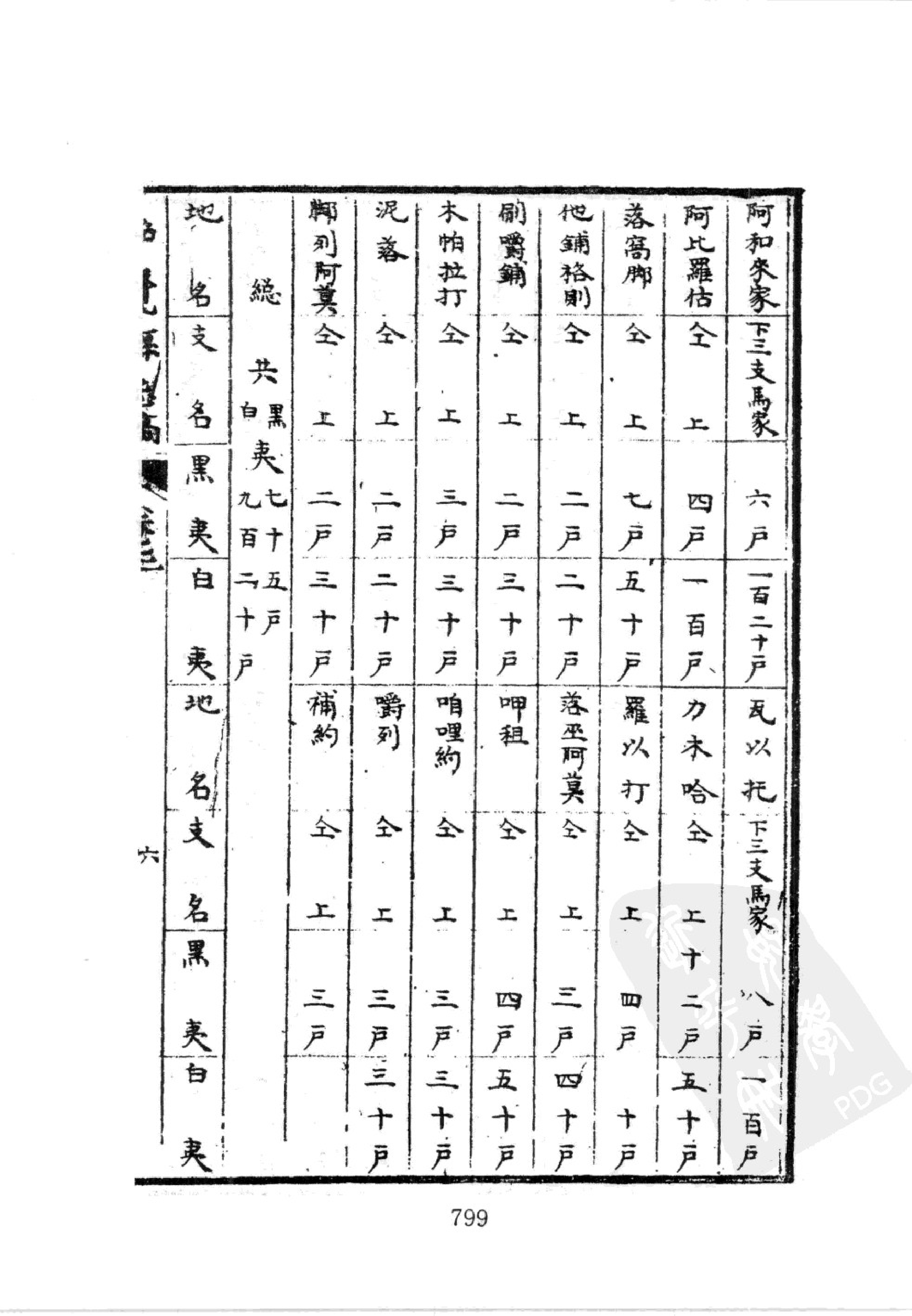 华东师范大学图书馆藏稀见方志丛刊1911_801-863.pdf 第3页