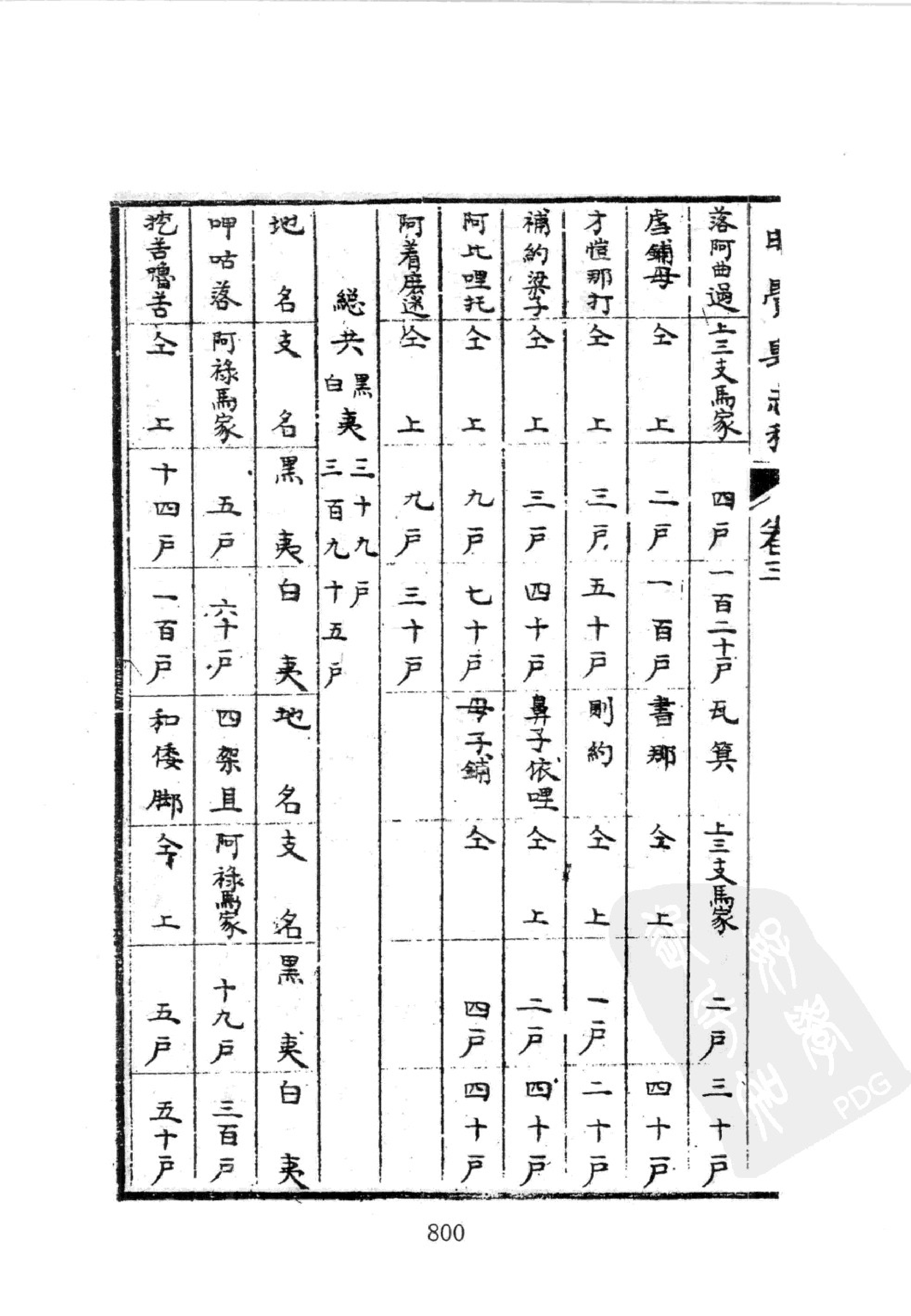 华东师范大学图书馆藏稀见方志丛刊1911_801-863.pdf 第4页