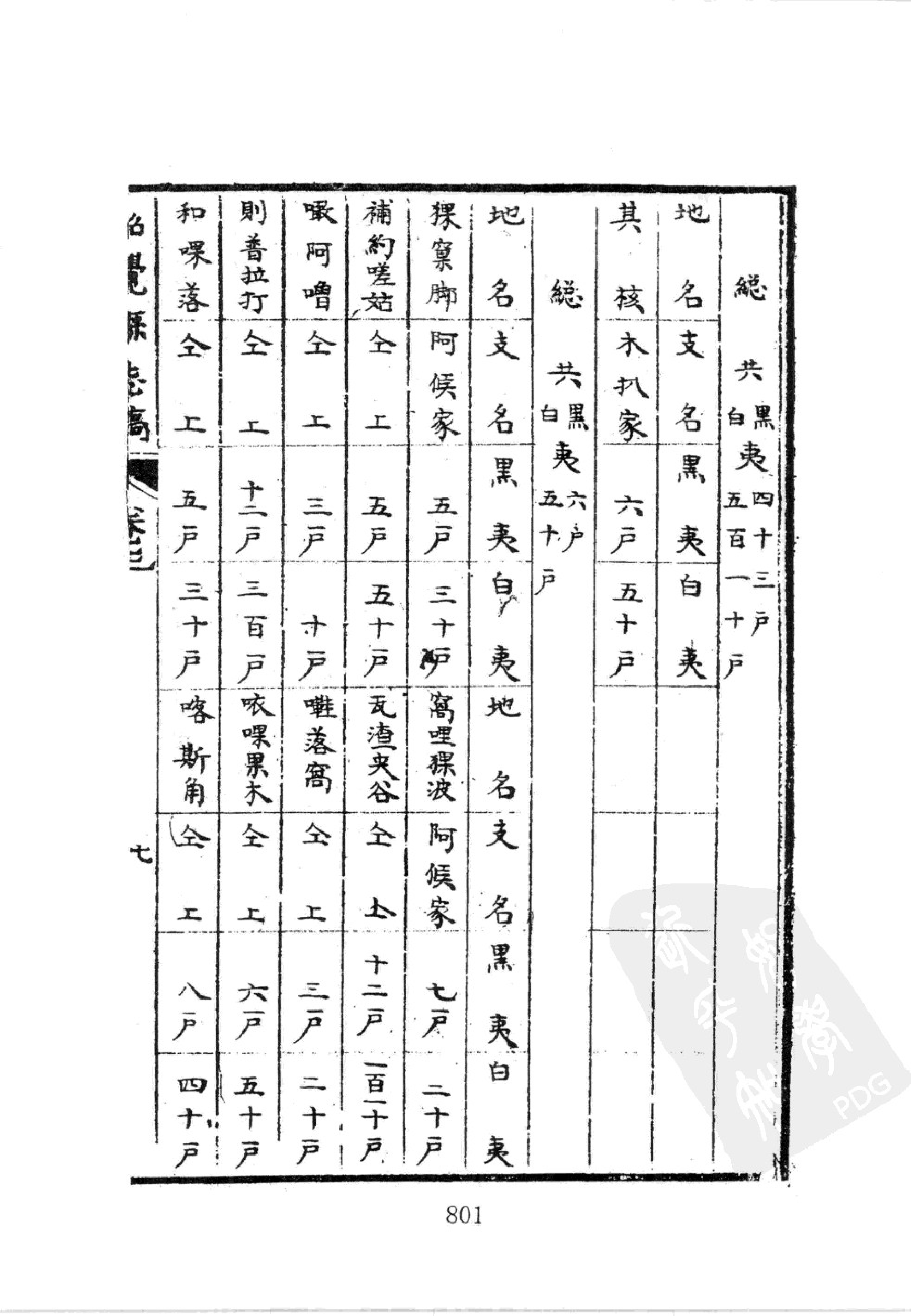 华东师范大学图书馆藏稀见方志丛刊1911_801-863.pdf 第5页