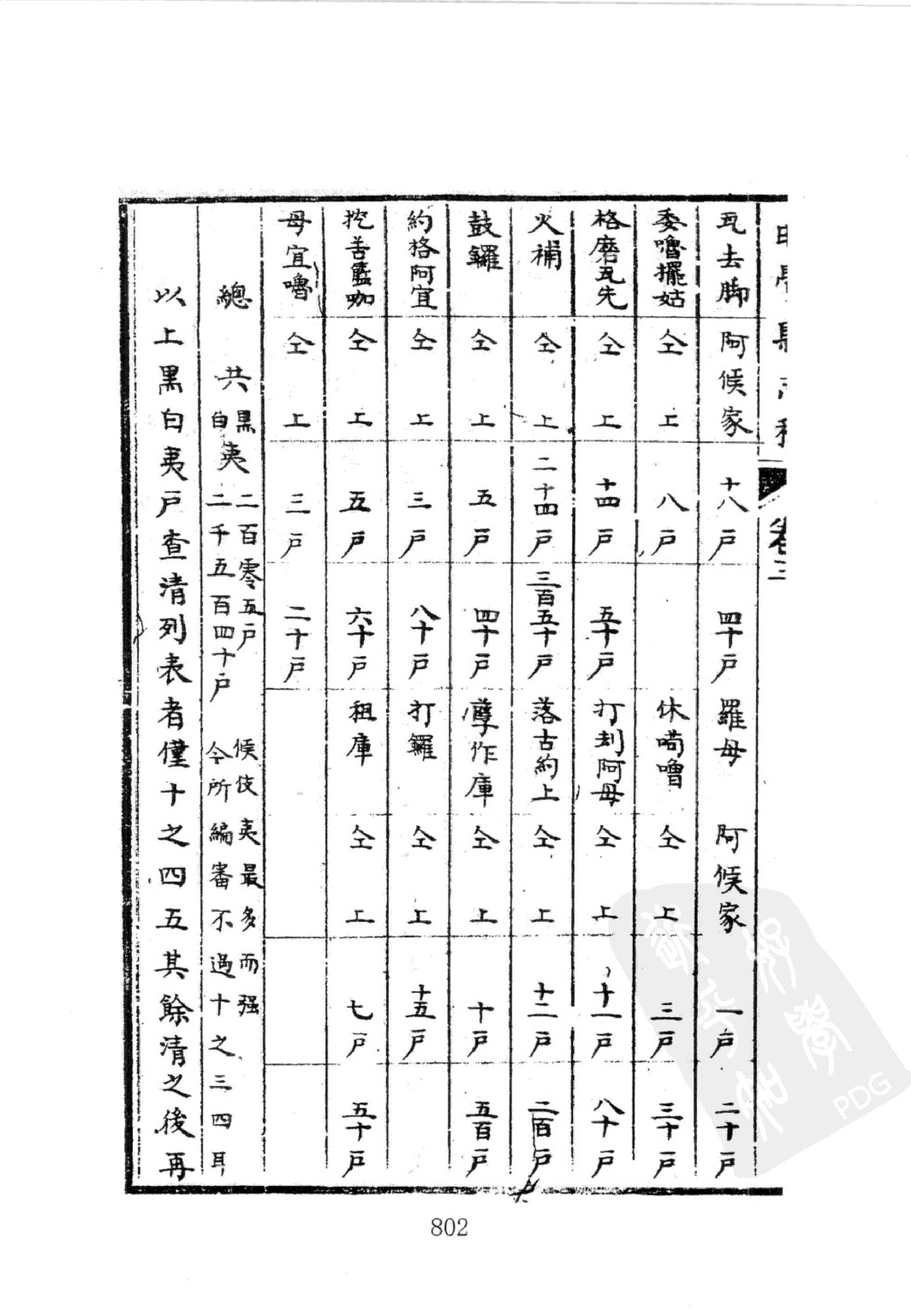 华东师范大学图书馆藏稀见方志丛刊1911_801-863.pdf 第6页
