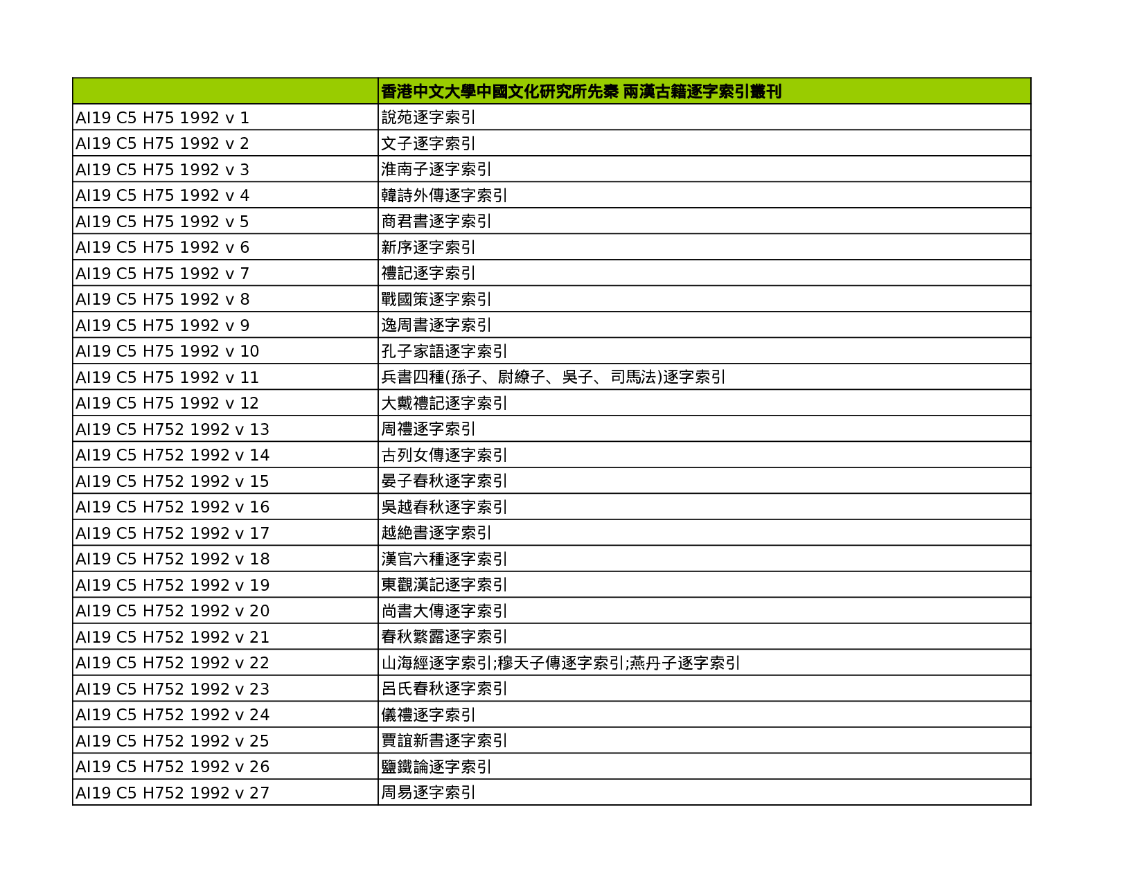 先秦两汉古籍逐字索引丛刊目录.xls 第1页