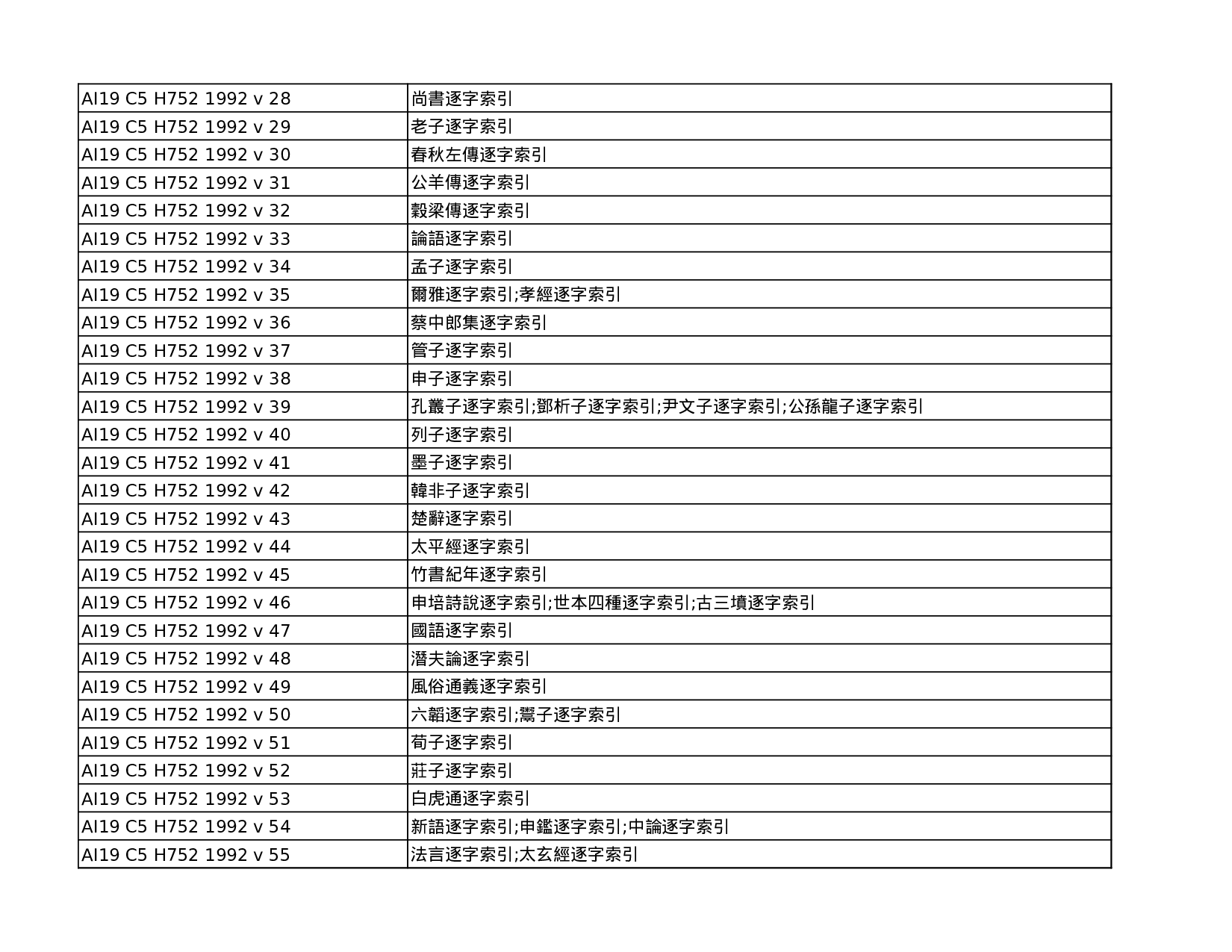 先秦两汉古籍逐字索引丛刊目录.xls 第2页