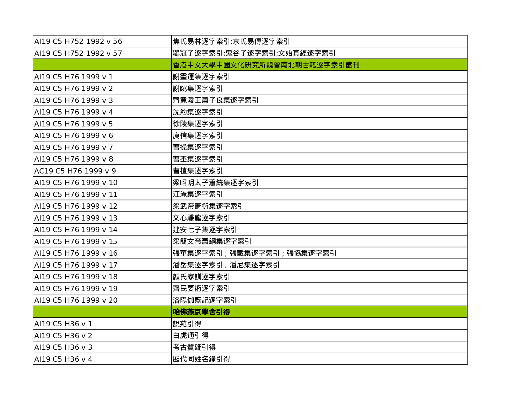 先秦两汉古籍逐字索引丛刊目录.xls 第3页