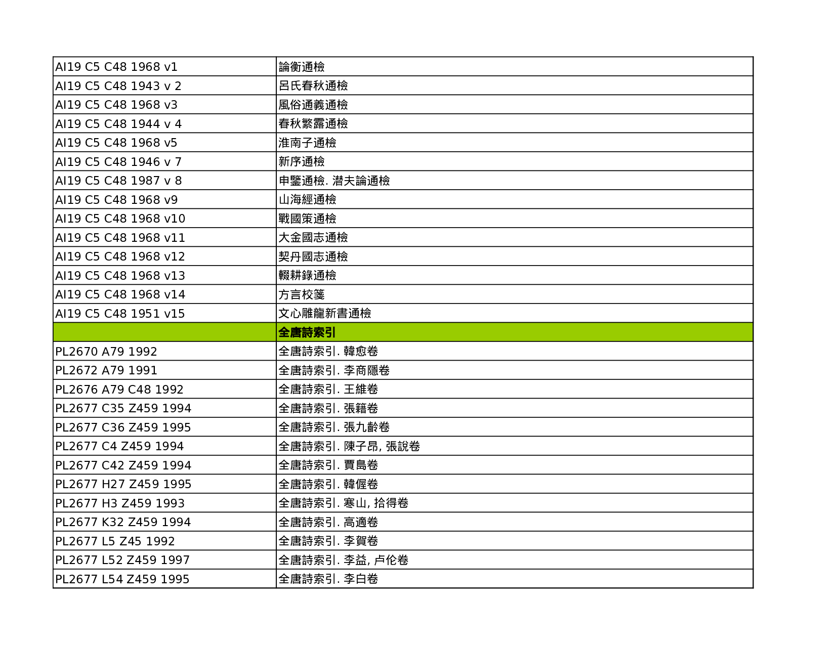 先秦两汉古籍逐字索引丛刊目录.xls 第6页