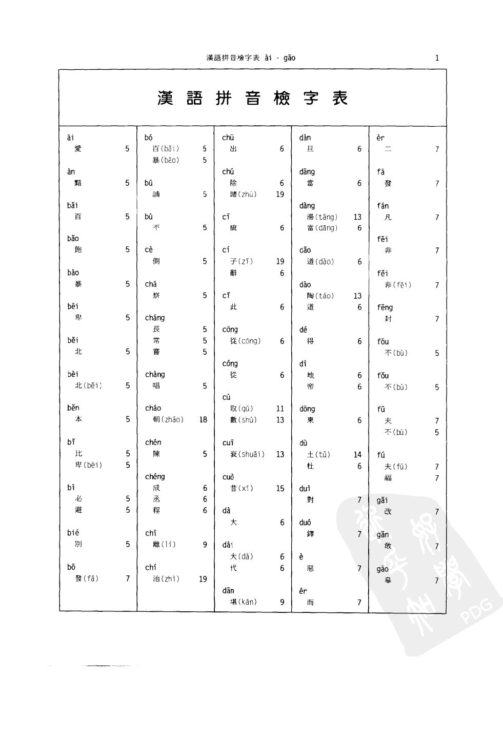 先秦两汉古籍逐字索引丛刊  子部第二十八种  鬻子逐字索引_10520775.pdf 第5页