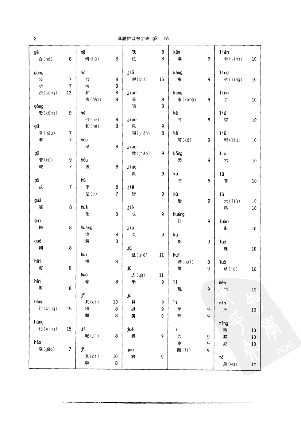 先秦两汉古籍逐字索引丛刊  子部第二十八种  鬻子逐字索引_10520775.pdf 第6页