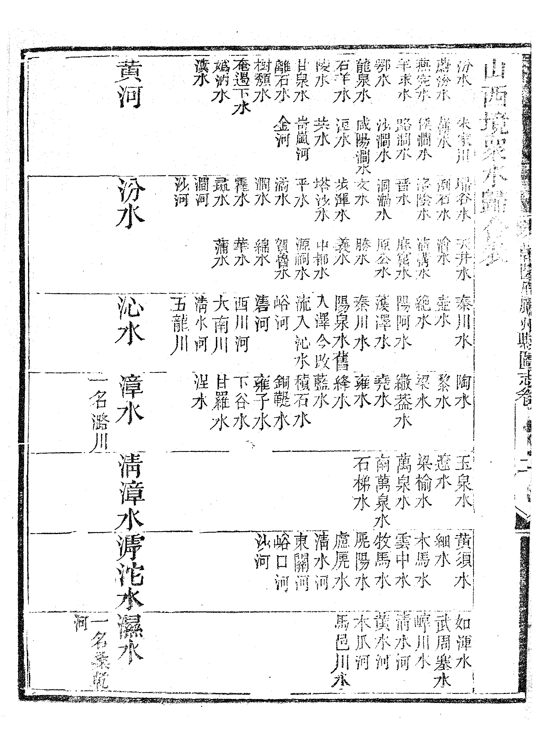 乾隆府听州縣图志（五）.pdf 第5页