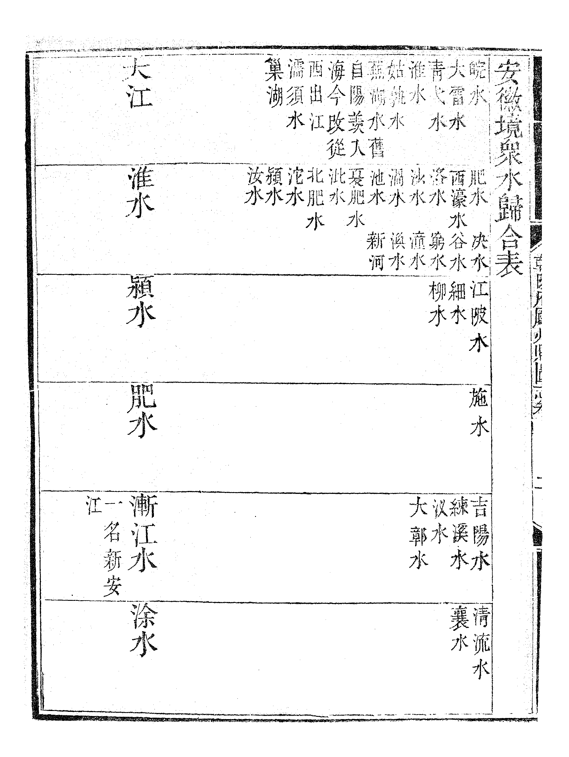 乾隆府听州縣图志（四）.pdf 第5页