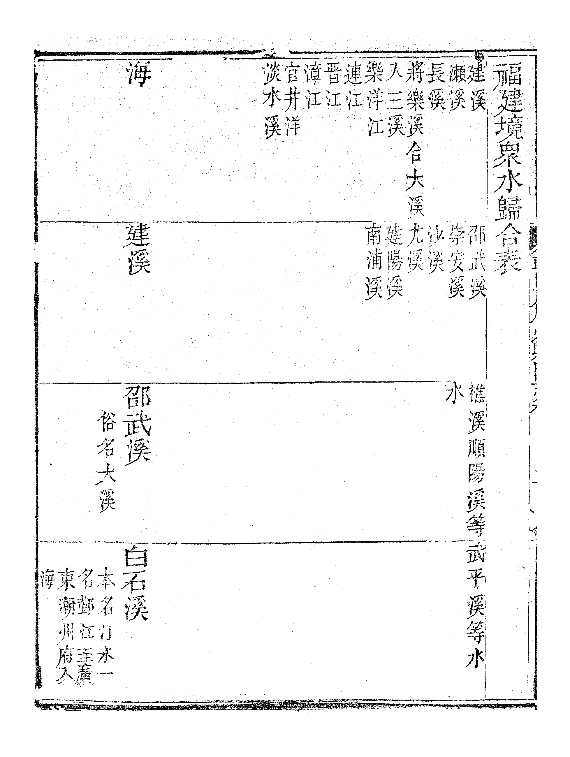 乾隆府听州縣图志（十五）.pdf 第5页