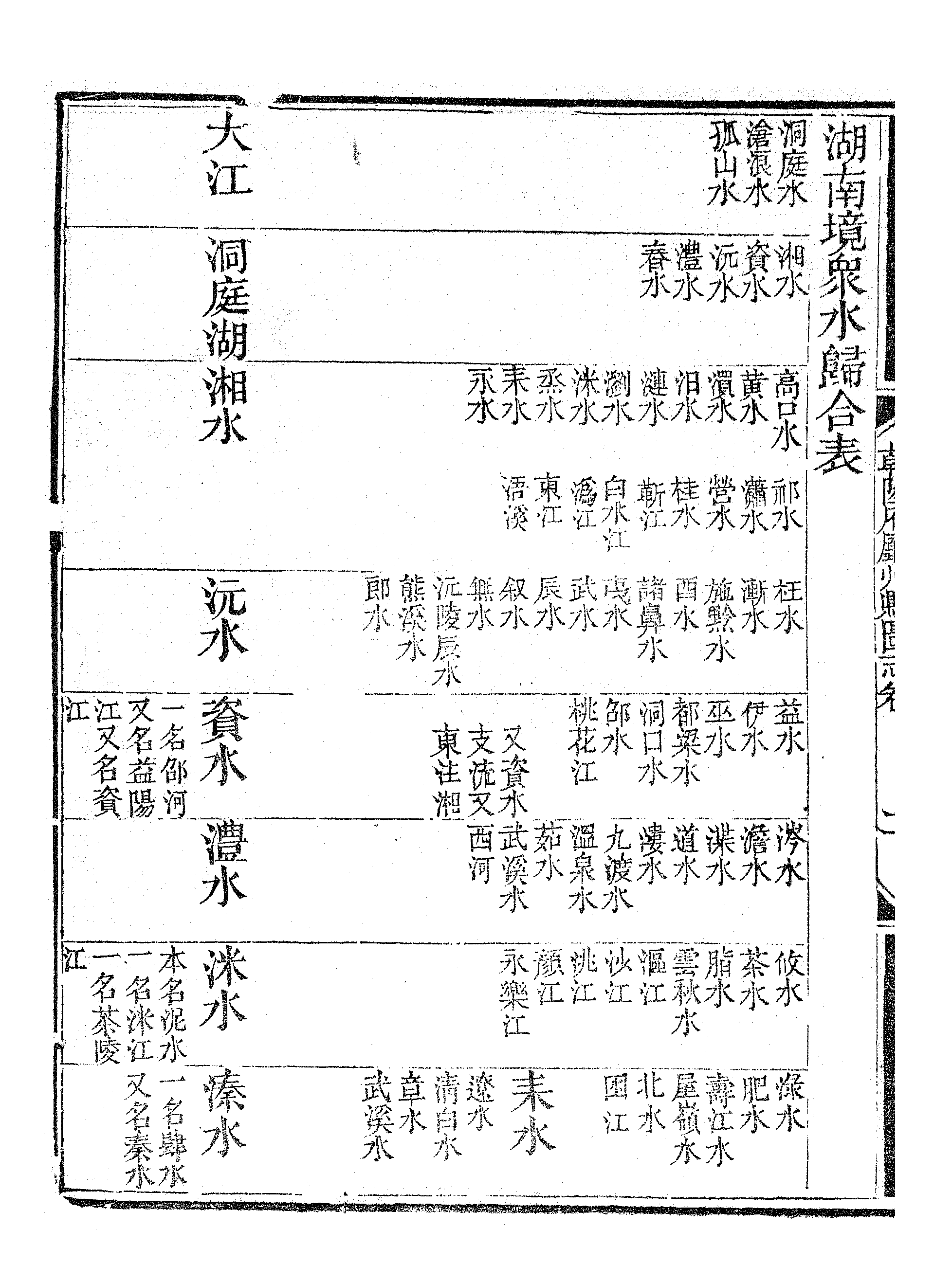 乾隆府听州縣图志（十三）.pdf 第5页