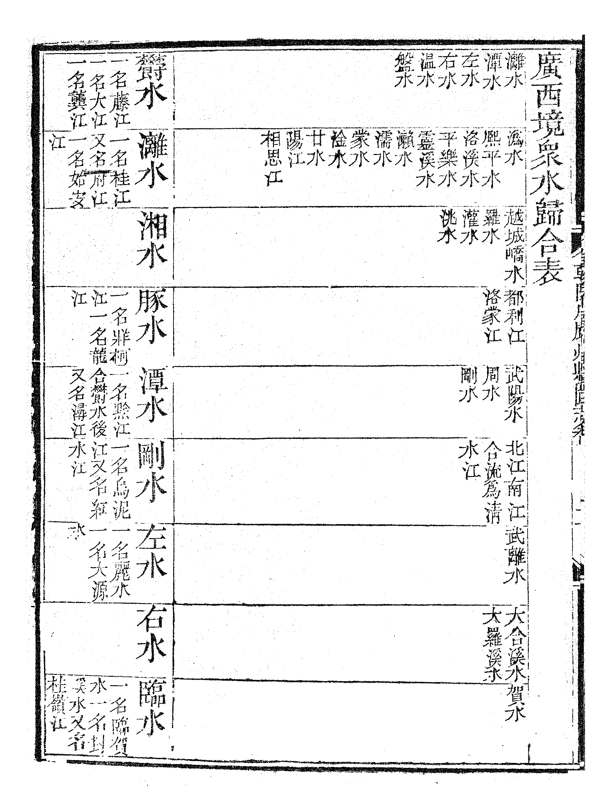 乾隆府听州縣图志（十七）.pdf 第5页