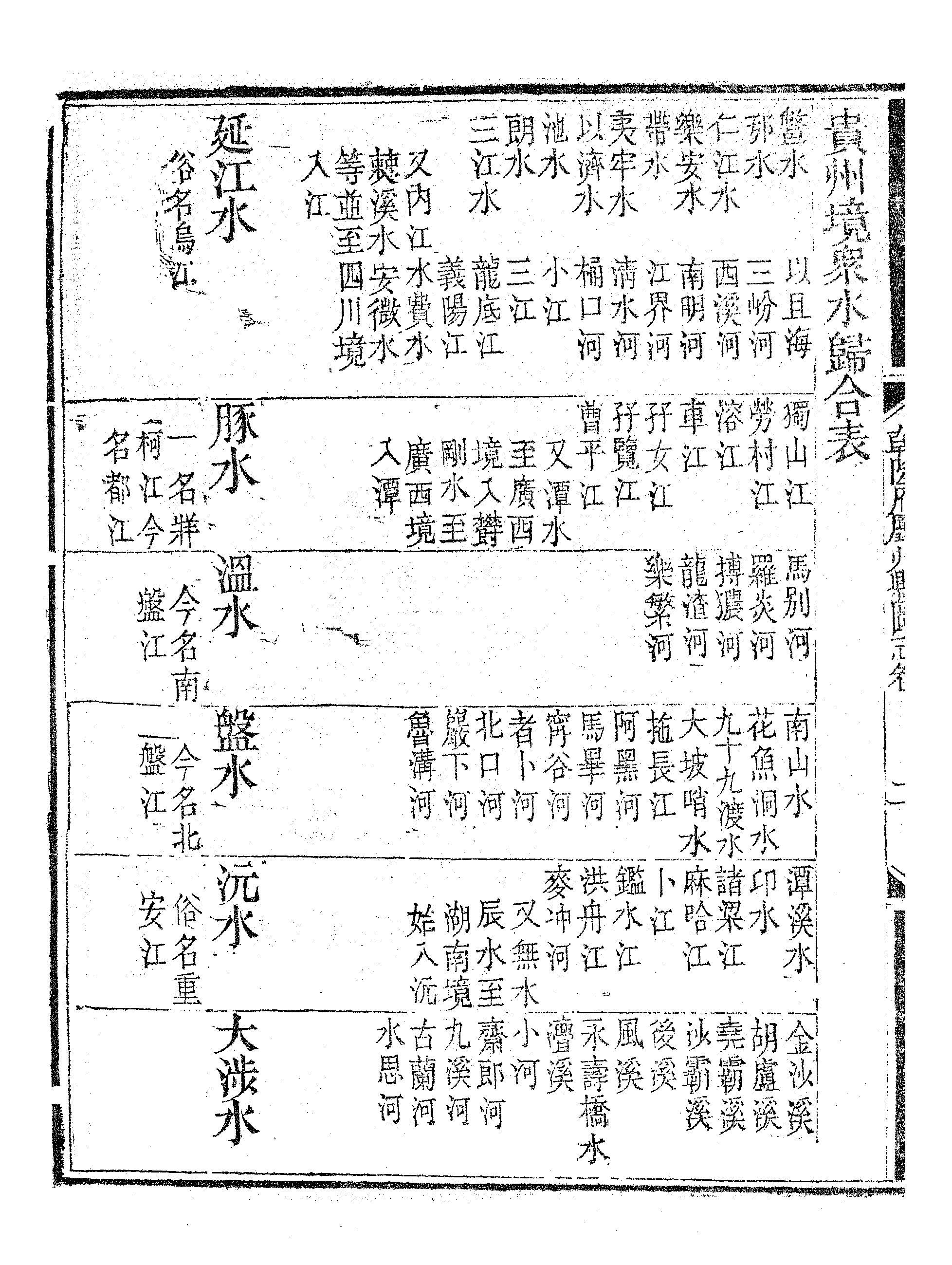 乾隆府听州縣图志（十九）.pdf 第5页