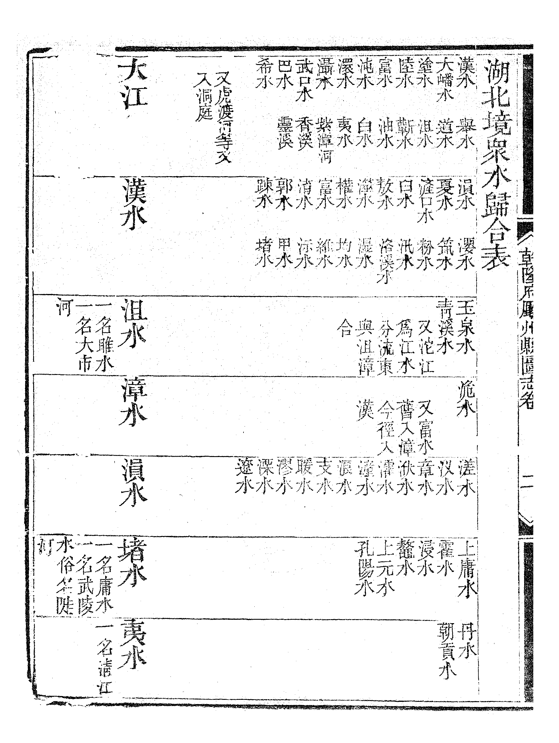 乾隆府听州縣图志（十二）.pdf 第5页