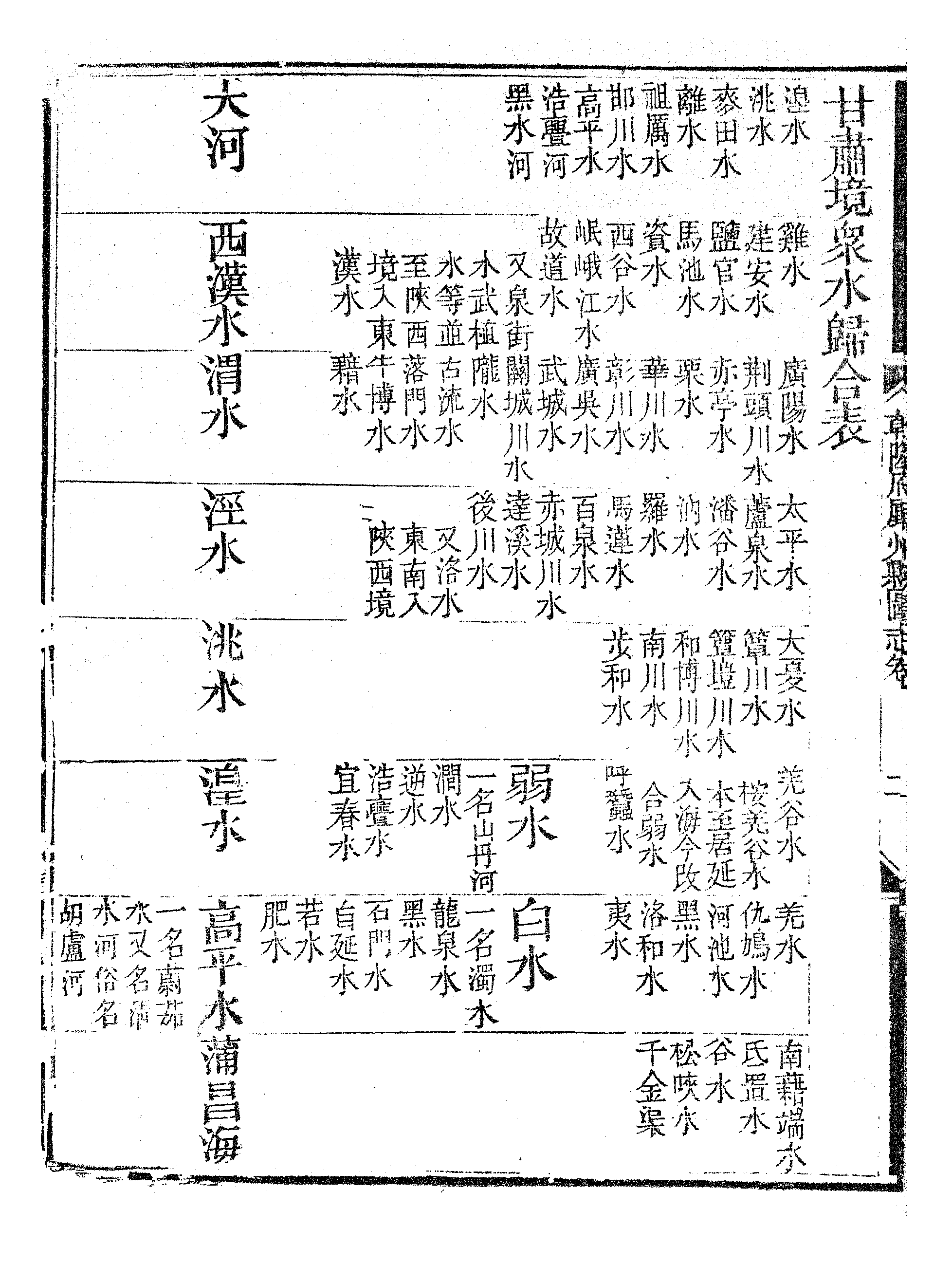 乾隆府听州縣图志（九）.pdf 第5页