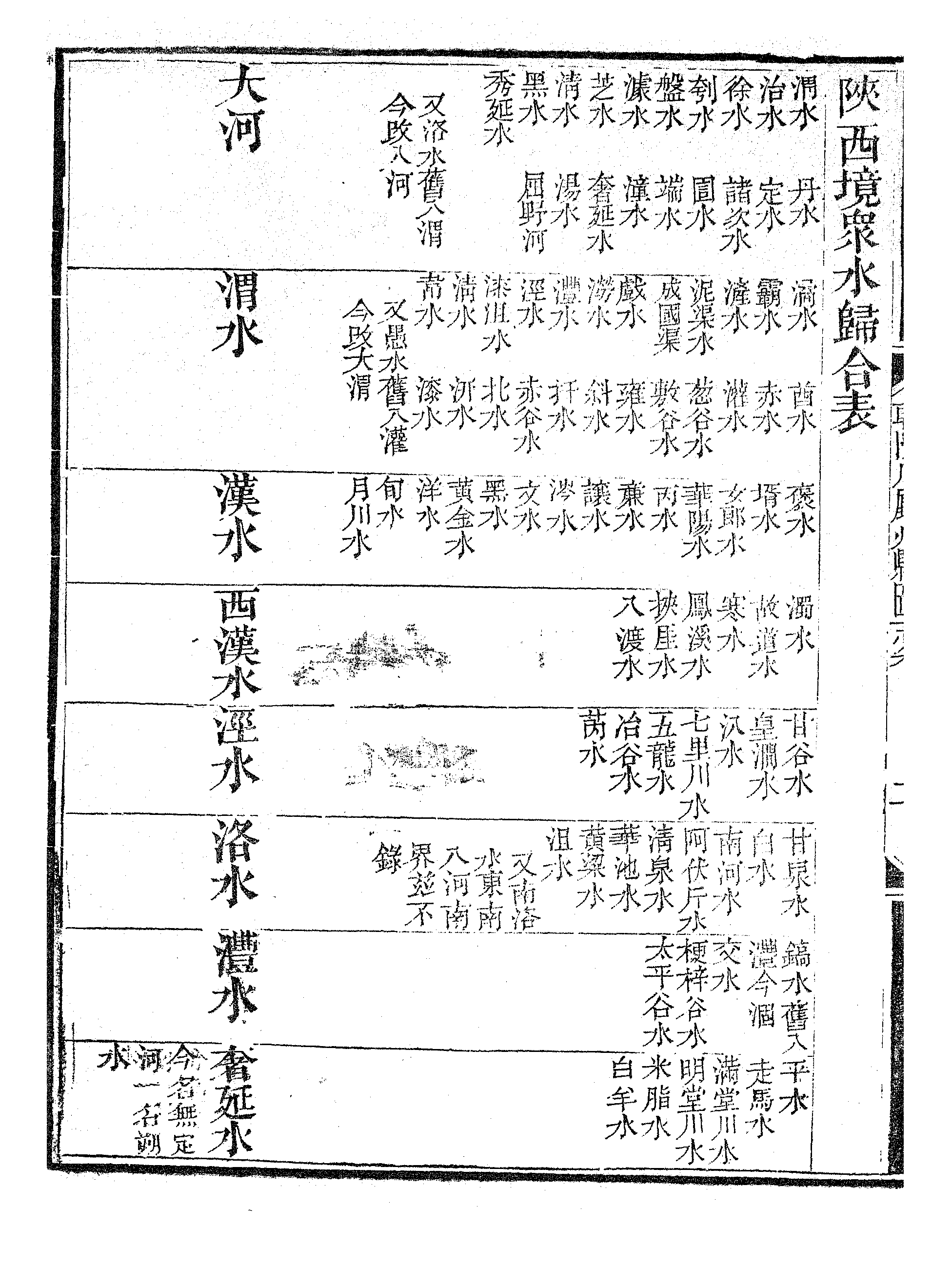 乾隆府听州縣图志（八）.pdf 第5页