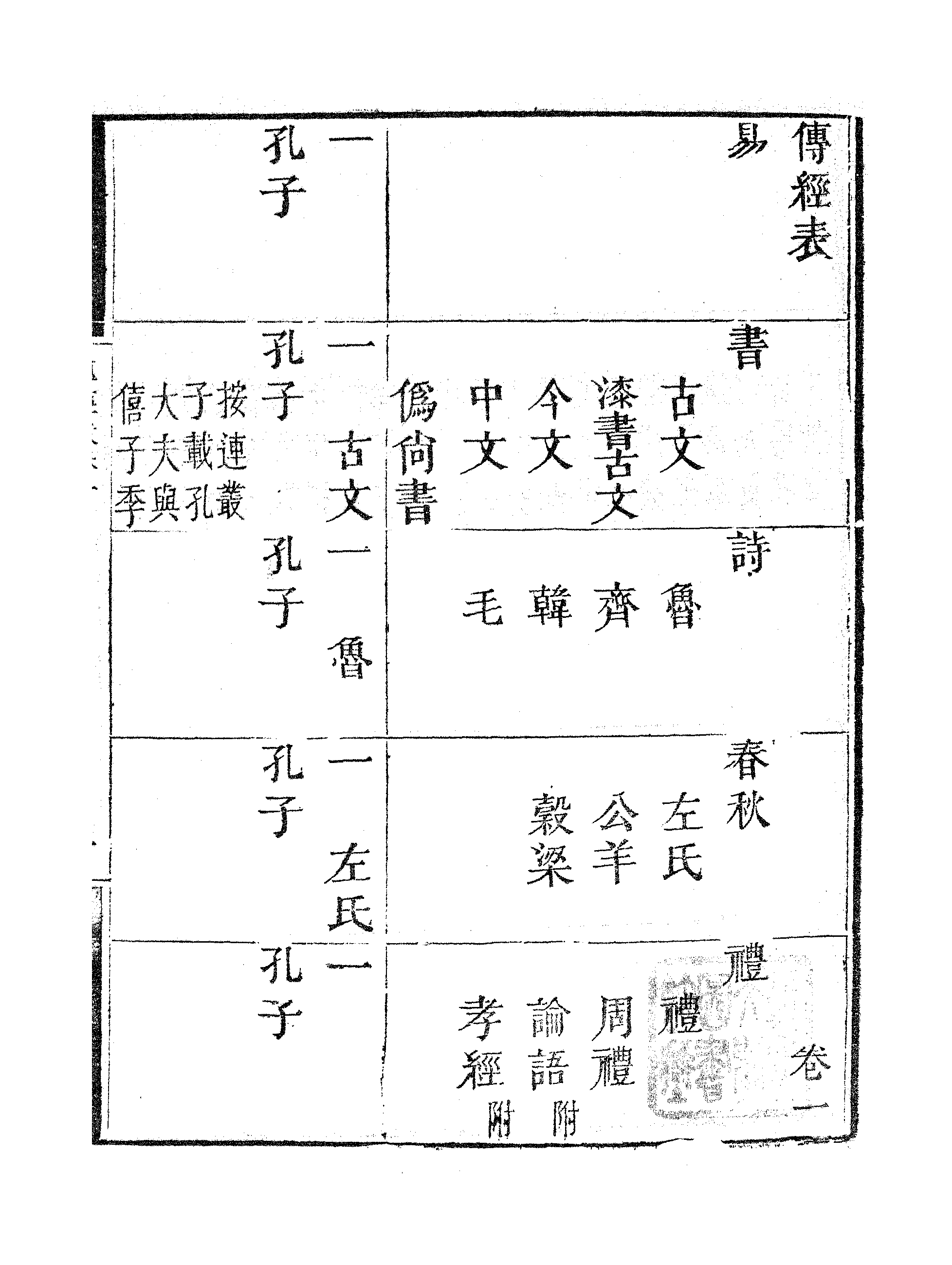 传经表.pdf 第6页