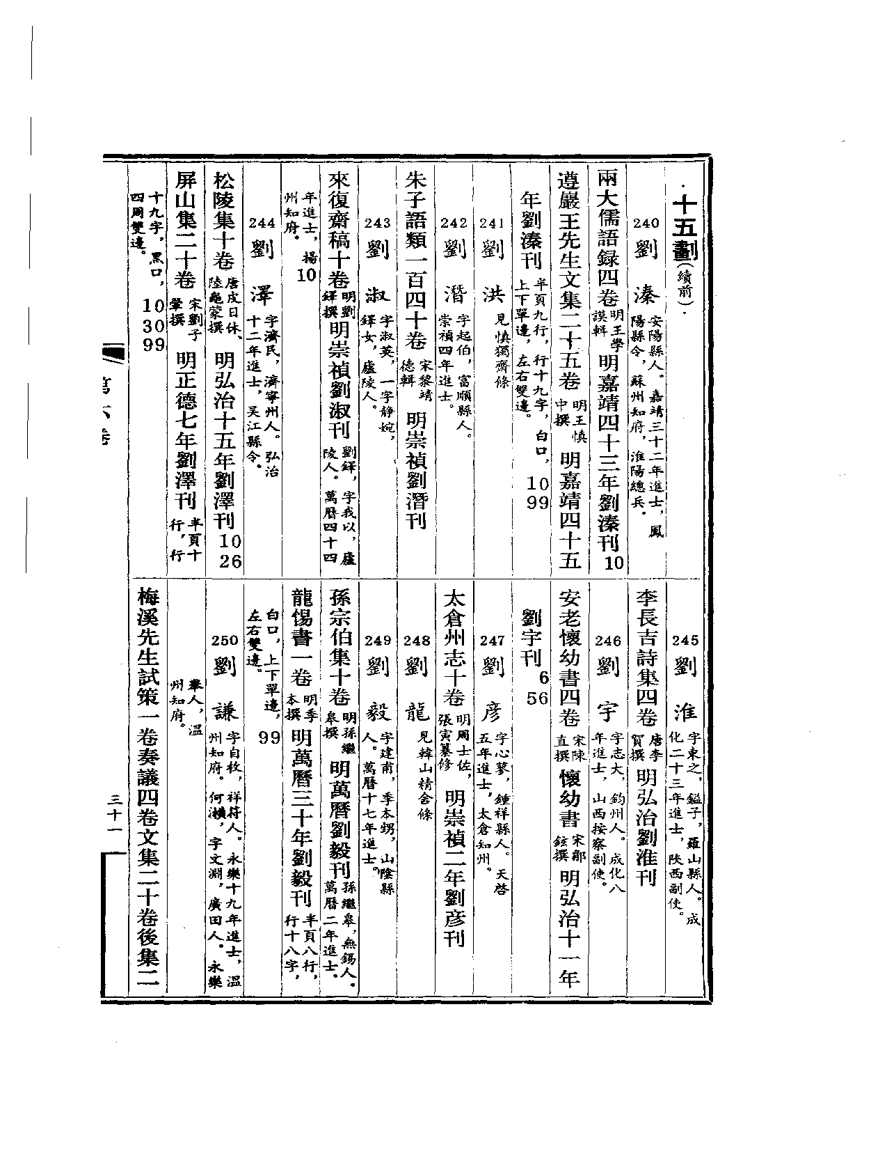 明代版刻综录  第7册.pdf 第1页