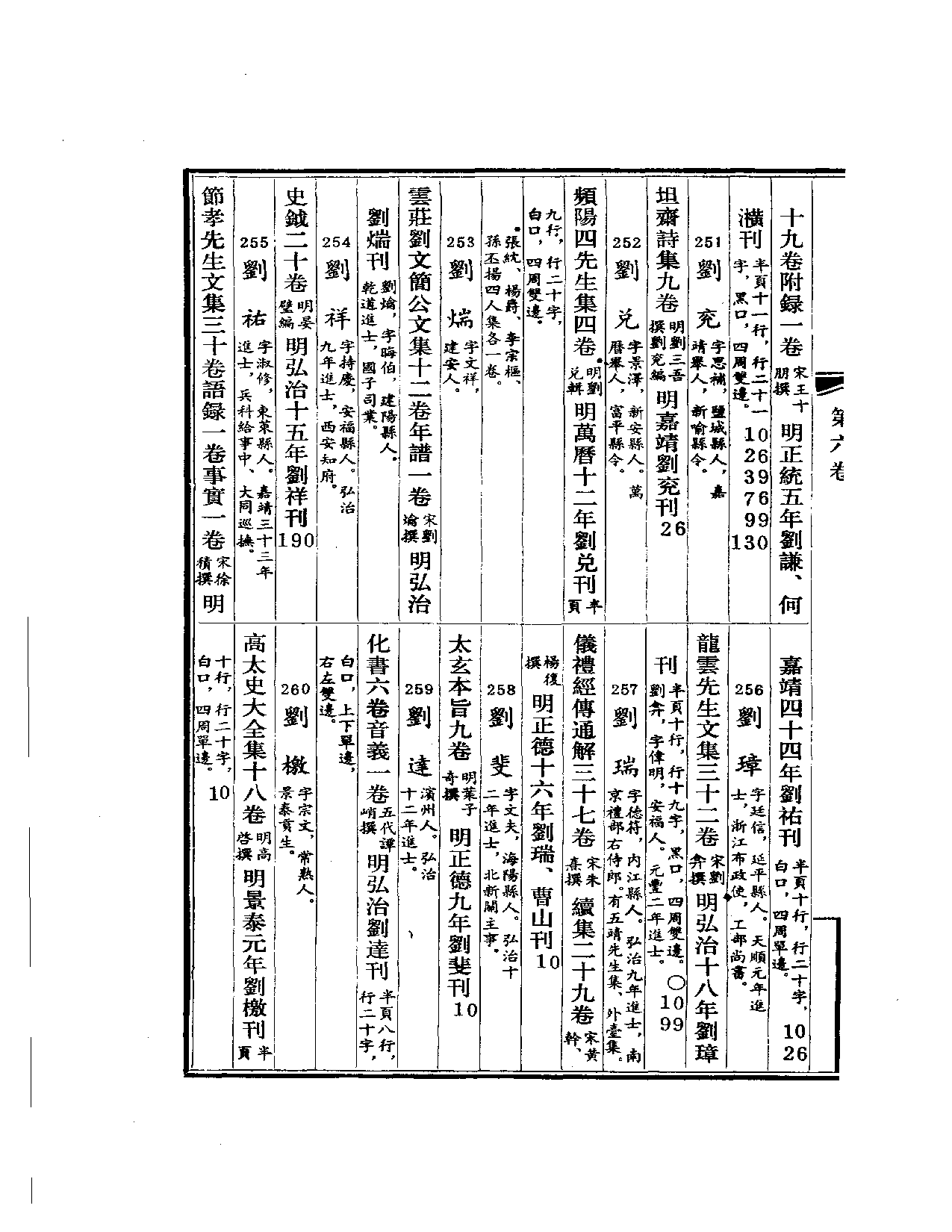 明代版刻综录  第7册.pdf 第2页