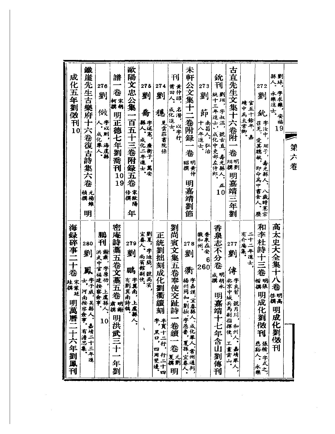 明代版刻综录  第7册.pdf 第4页