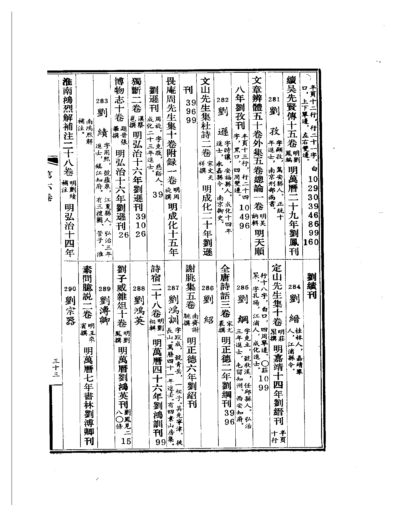 明代版刻综录  第7册.pdf 第5页