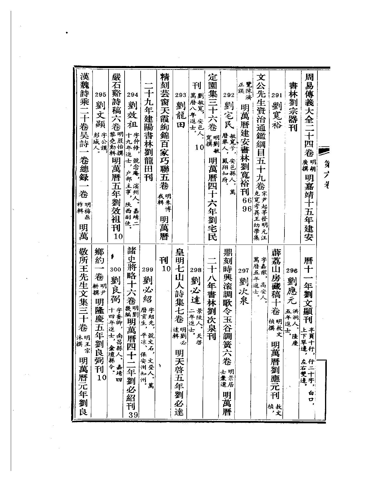明代版刻综录  第7册.pdf 第6页