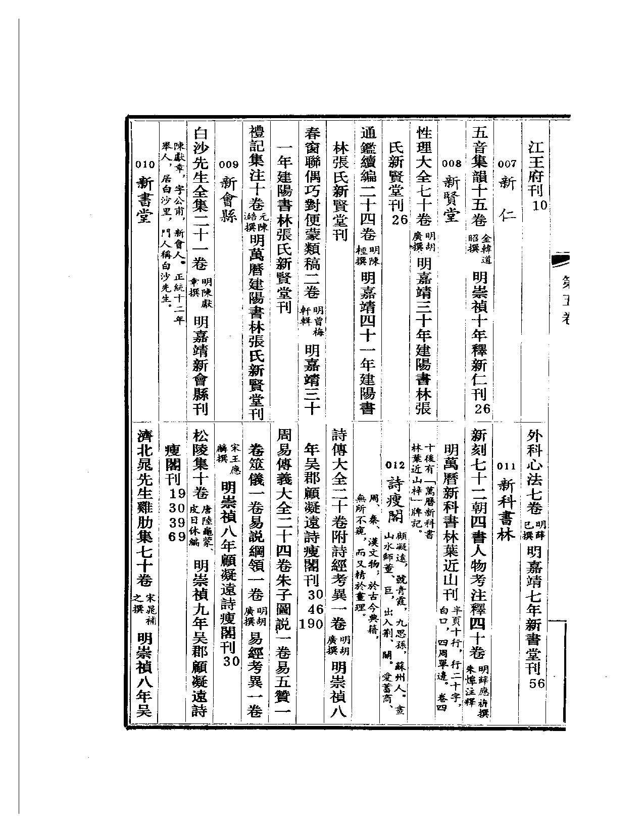 明代版刻综录  第6册.pdf 第2页