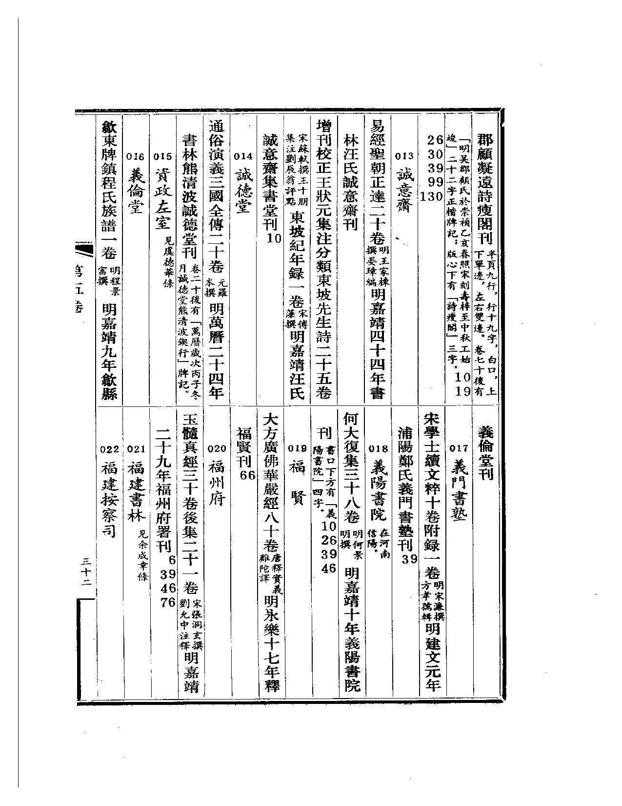 明代版刻综录  第6册.pdf 第3页