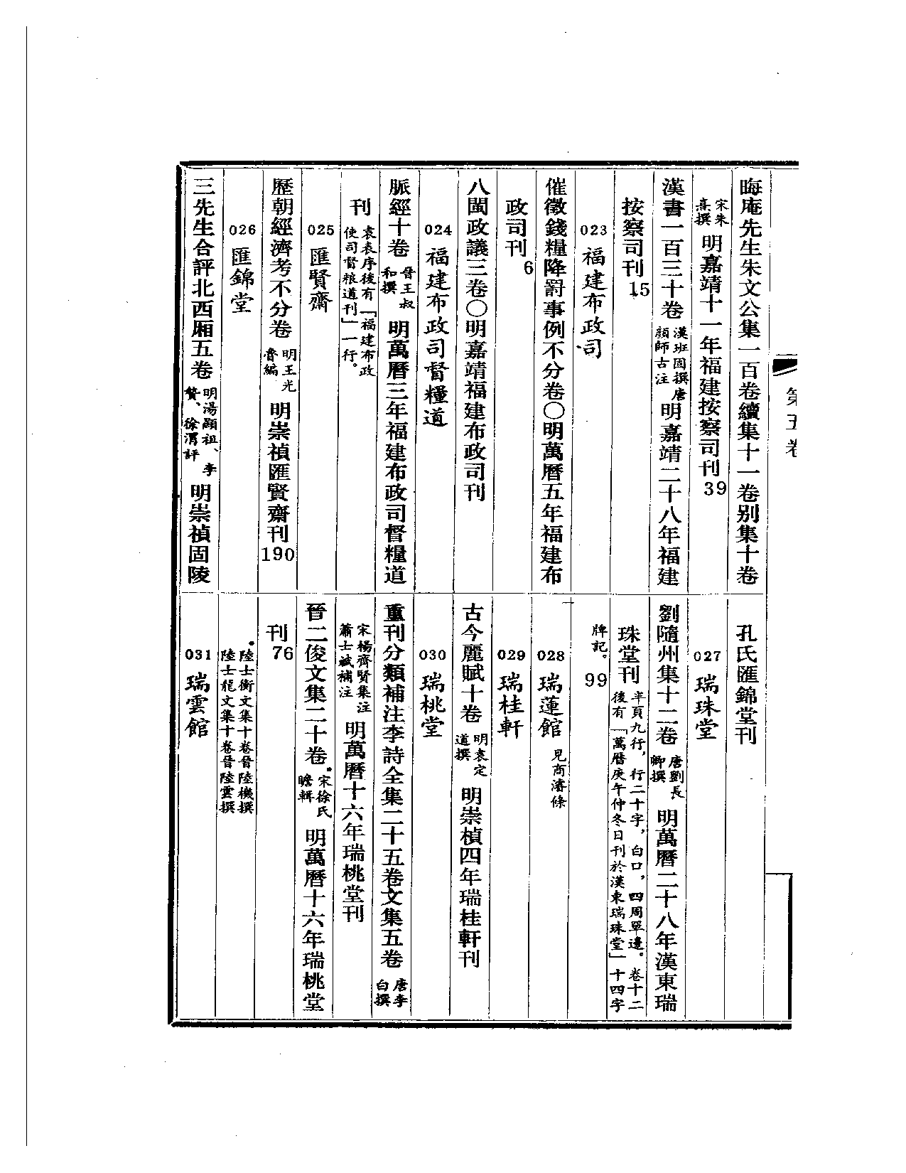明代版刻综录  第6册.pdf 第4页