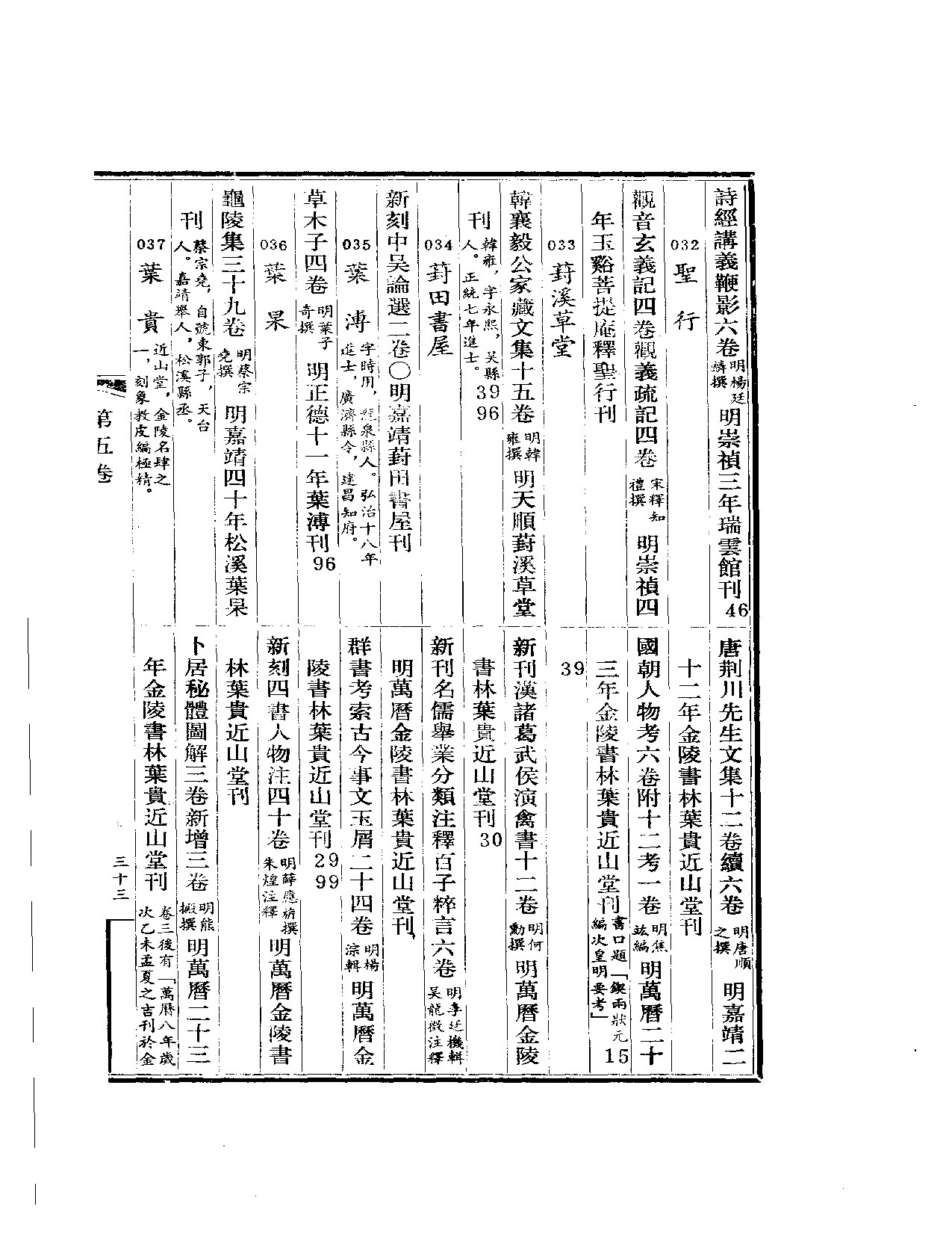 明代版刻综录  第6册.pdf 第5页