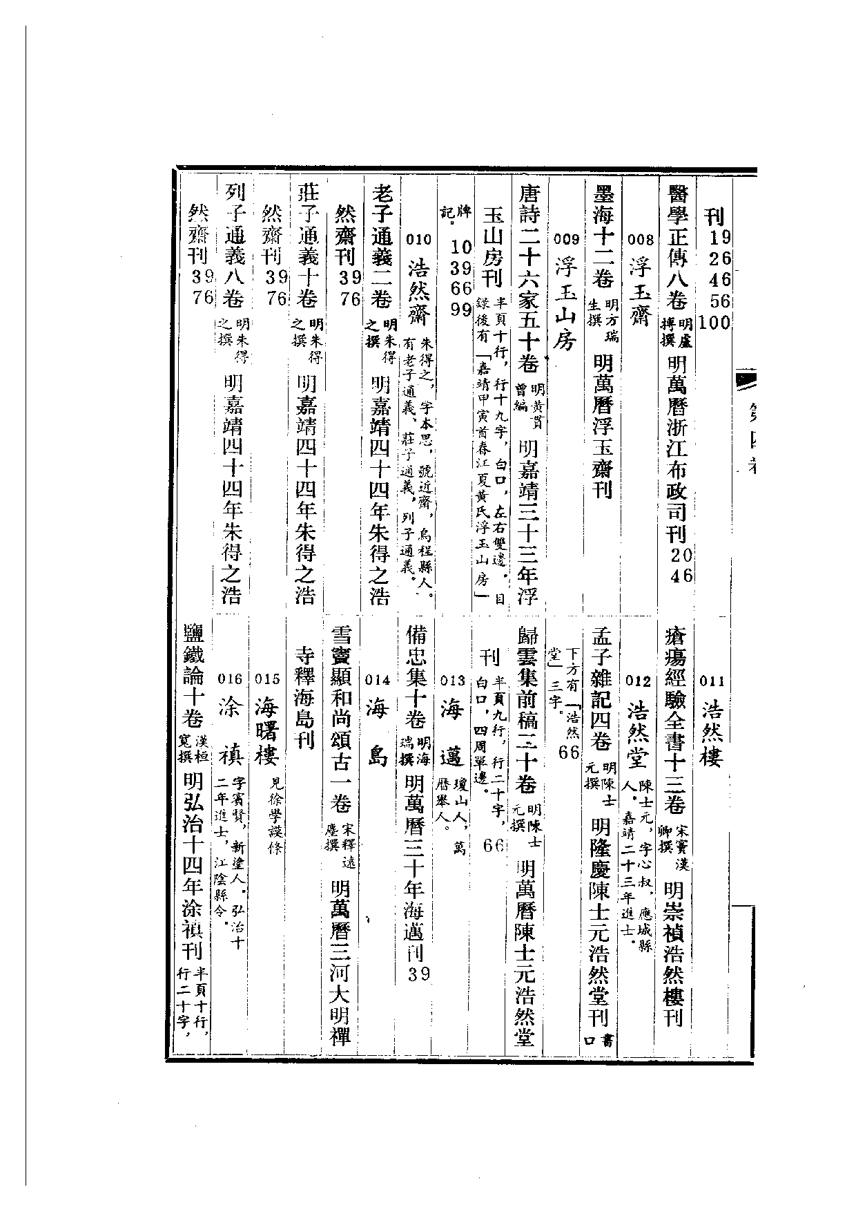 明代版刻综录  第4册.pdf 第2页