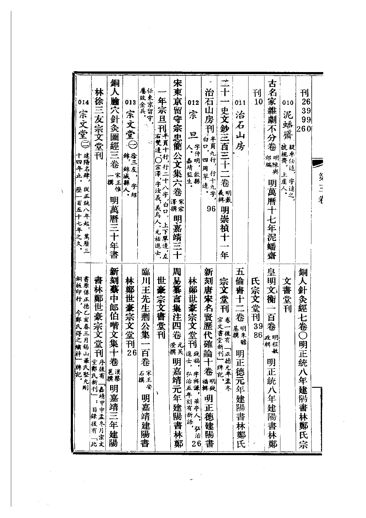 明代版刻综录  第3册.pdf 第2页