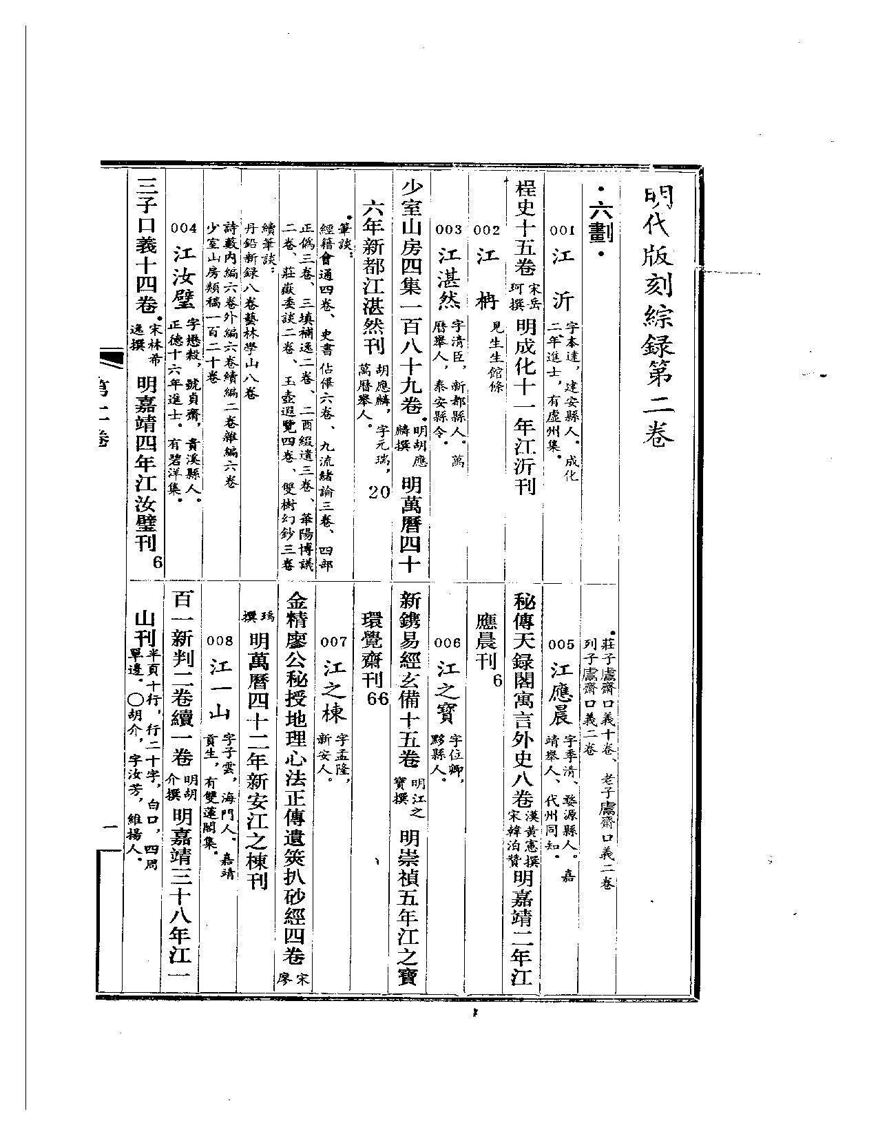 明代版刻综录  第2册.pdf 第1页