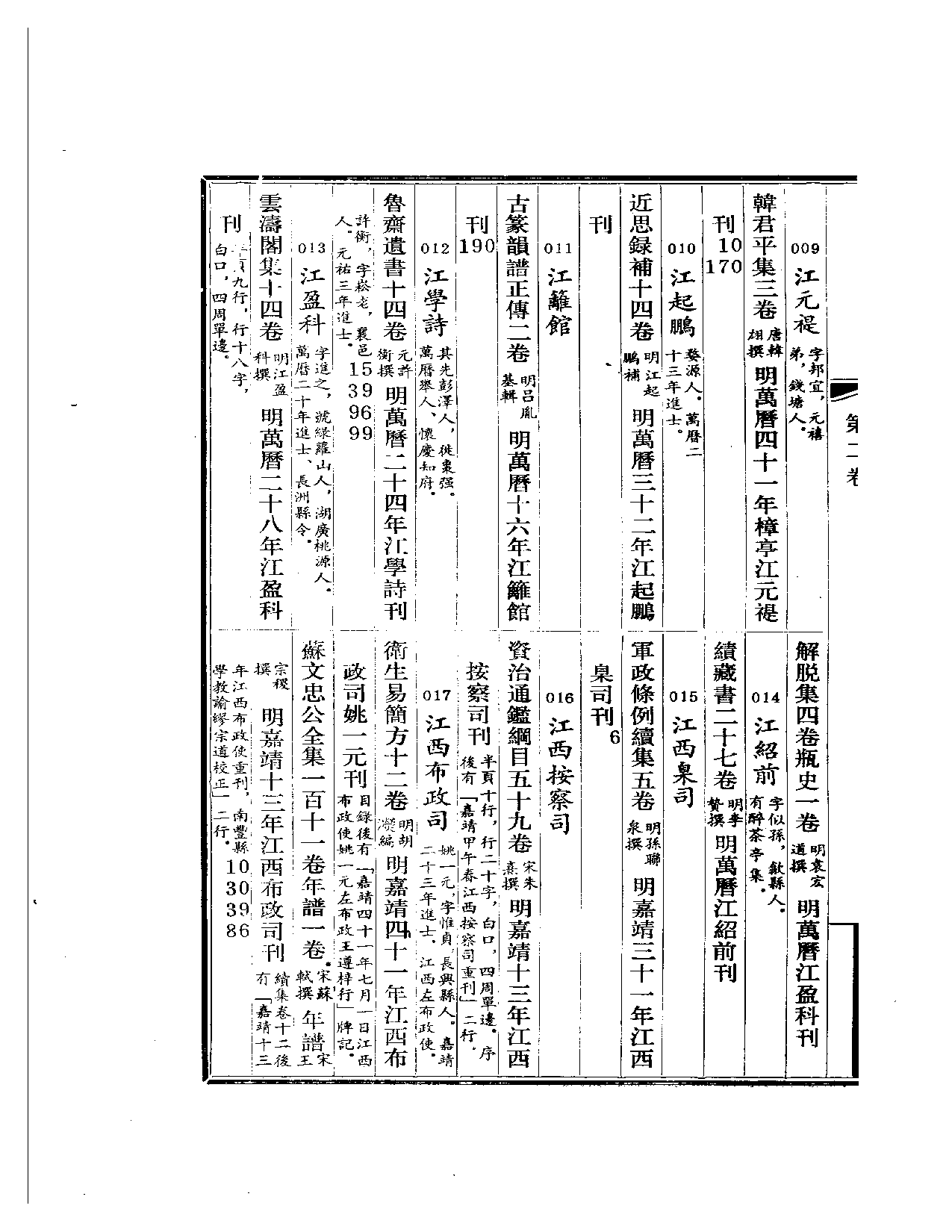 明代版刻综录  第2册.pdf 第2页