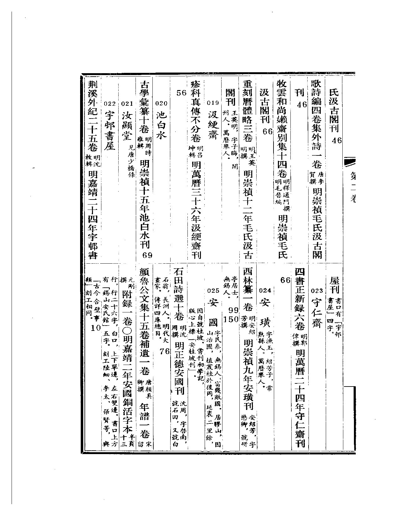 明代版刻综录  第2册.pdf 第6页