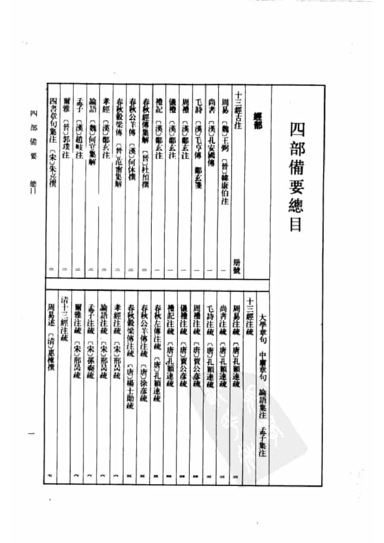 4.四部备要 第4册 周礼注疏 仪礼注疏 礼记注疏.pdf 第4页