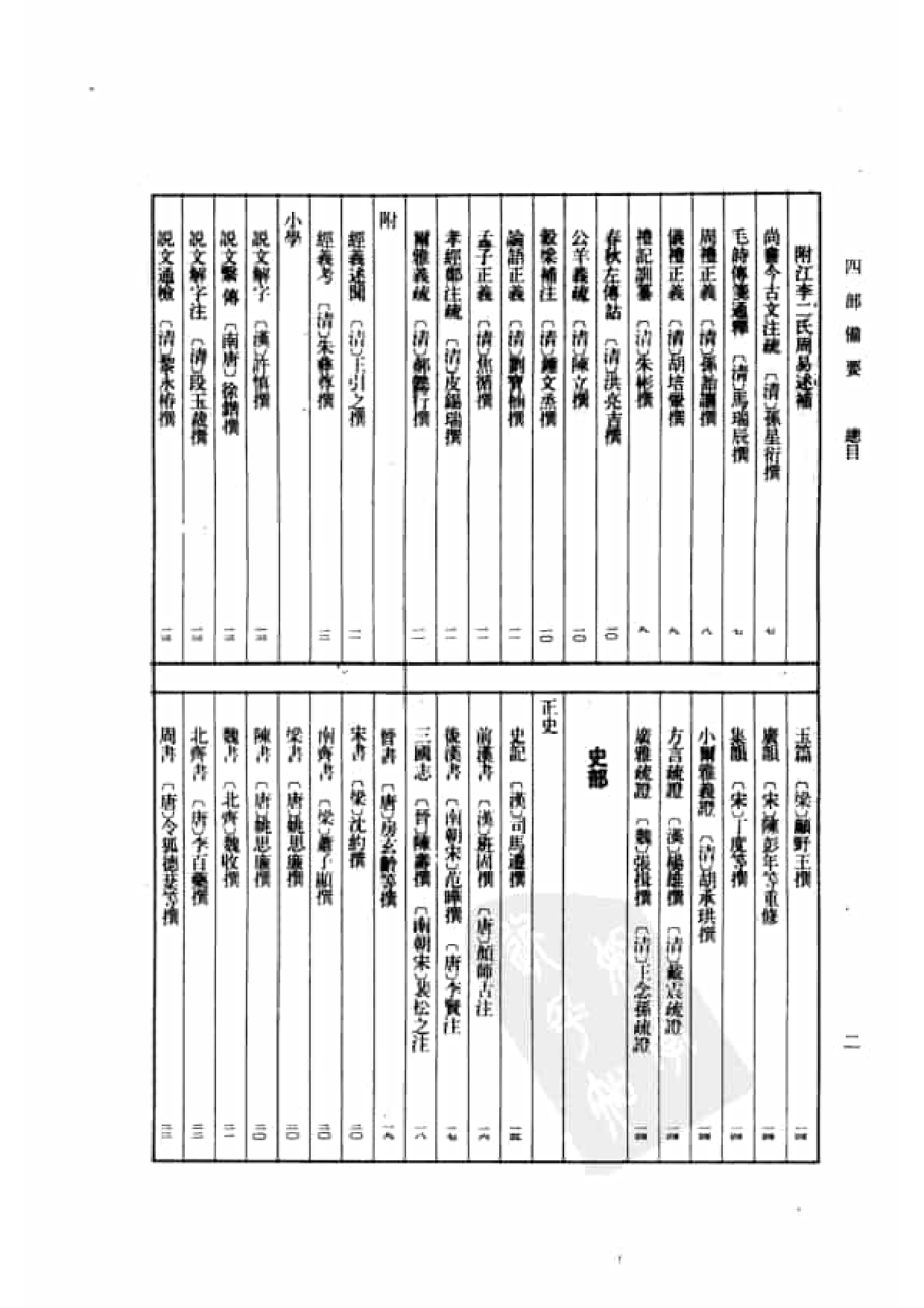 4.四部备要 第4册 周礼注疏 仪礼注疏 礼记注疏.pdf 第5页