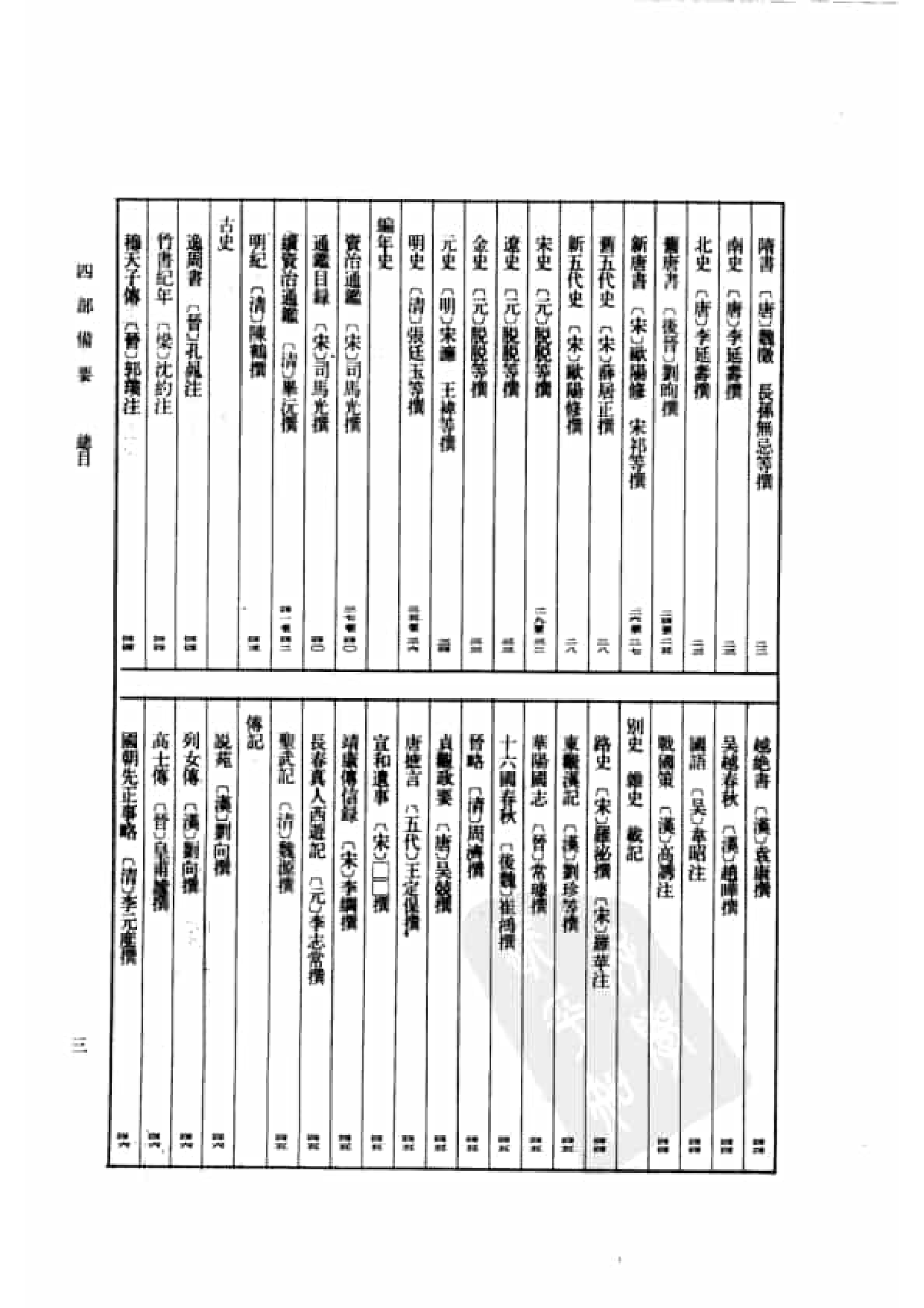 4.四部备要 第4册 周礼注疏 仪礼注疏 礼记注疏.pdf 第6页
